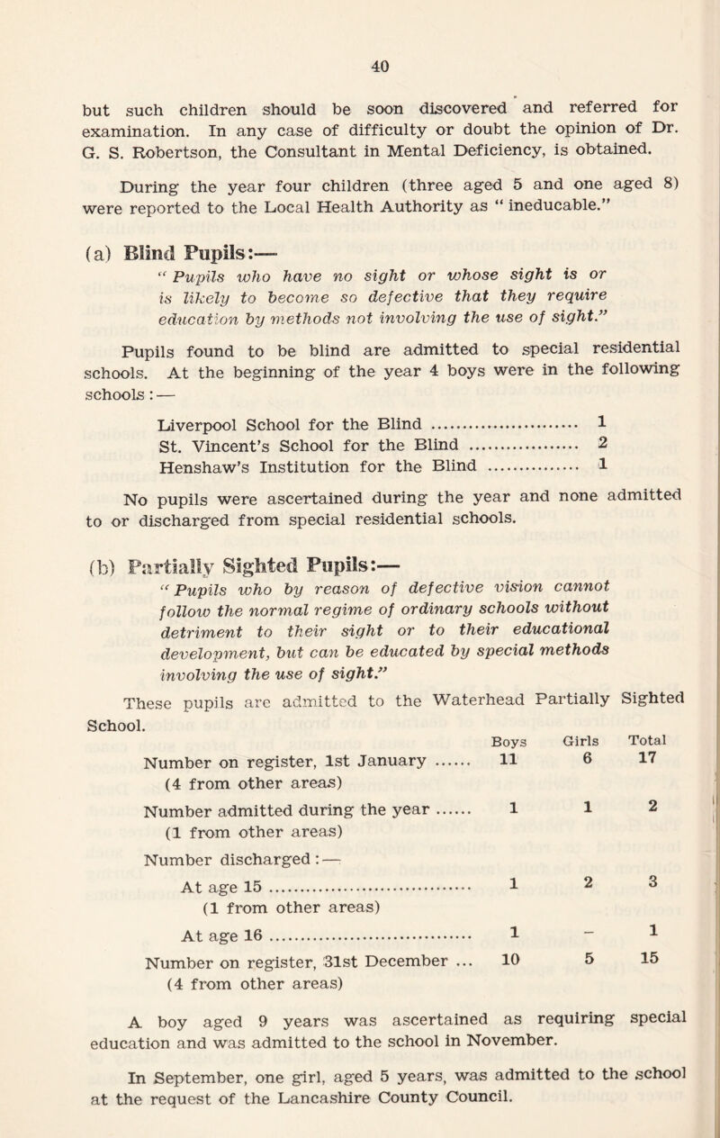 but such children should be soon discovered and referred for examination. In any case of difficulty or doubt the opinion of Dr. G. S. Robertson, the Consultant in Mental Deficiency, is obtained. During the year four children (three aged 5 and one aged 8) were reported to the Local Health Authority as “ ineducable.” (a) Blind Pupils:— “ Pupils who have no sight or whose sight is or is likely to become so defective that they require education by methods not involving the use of sight.” Pupils found to be blind are admitted to special residential schools. At the beginning of the year 4 boys were in the following schools: — Liverpool School for the Blind . 1 St. Vincent's School for the Blind . 2 Henshaw’s Institution for the Blind . 1 No pupils were ascertained during the year and none admitted to or discharged from special residential schools. (b) Partially Sighted Pupils:— “ Pupils who by reason of defective vision cannot follow the normal regime of ordinary schools without detriment to their sight or to their educational development, but can be educated by special methods involving the use of sight ” These pupils are admitted to the Waterhead Partially Sighted scnooi. Boys Girls Total Number on register, 1st January . (4 from other areas) 11 6 17 Number admitted during the year. (1 from other areas) Number discharged: — 1 1 2 At age 15 . (1 from other areas) 1 2 3 At age 16. 1 — 1 Number on register, '31st December ... (4 from other areas) 10 5 15 A boy aged 9 years was ascertained as requiring education and was admitted to the school in November. special In September, one girl, aged 5 years, was admitted to the school at the request of the Lancashire County Council.