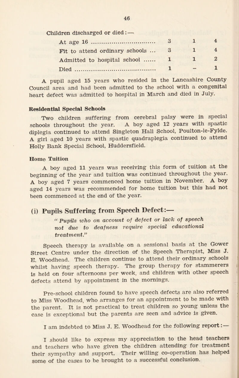 Children discharged or died: —, At age 16 . 3 1 4 Fit to attend ordinary schools ... 3 1 4 Admitted to hospital school . 1 12 Died . 1 “ 1 A pupil aged 15 years who resided in the Lancashire County Council area and had been admitted to the school with a congenital heart defect was admitted to hospital in March and died in July. Residential Special Schools Two children suffering from cerebral palsy were in special schools throughout the year. A boy aged 12 years with spastic diplegia continued to attend Singleton Hall School, Poulton-le-Fylde. A girl aged 10 years with spastic quadraplegia continued to attend Holly Bank Special School, Huddersfield. Home Tuition A boy aged 11 years was receiving this form of tuition at the beginning of the year and tuition was continued throughout the year. A boy aged 7 years commenced home tuition in November. A boy aged 14 years was recommended for home tuition but this had not been commenced at the end of the year. (i) Pupils Suffering from Speech Defect:— “ Pupils who on account of defect or lack, of speech not due to deafness require special educational treatment.” Speech therapy is available on a sessional basis at the Gower Street Centre under the direction of the Speech Therapist, Miss J. E. Woodhead. The children continue to attend their ordinary schools whilst having speech therapy. The group therapy for stammerers is held on four afternoons per week, and children with other speech defects attend by appointment in the mornings. Pre-school children found to have speech defects are also referred to Miss Woodhead, who arranges for an appointment to be made with the parent. It is not practical to treat children so young unless the case is exceptional but the parents are seen and advice is given. I am indebted to Miss J. E. Woodhead for the following report: I should like to express my appreciation to the head teachers and teachers who have given the children attending for treatment their sympathy and support. Their willing co-operation has helped some of the cases to be brought to a successful conclusion.