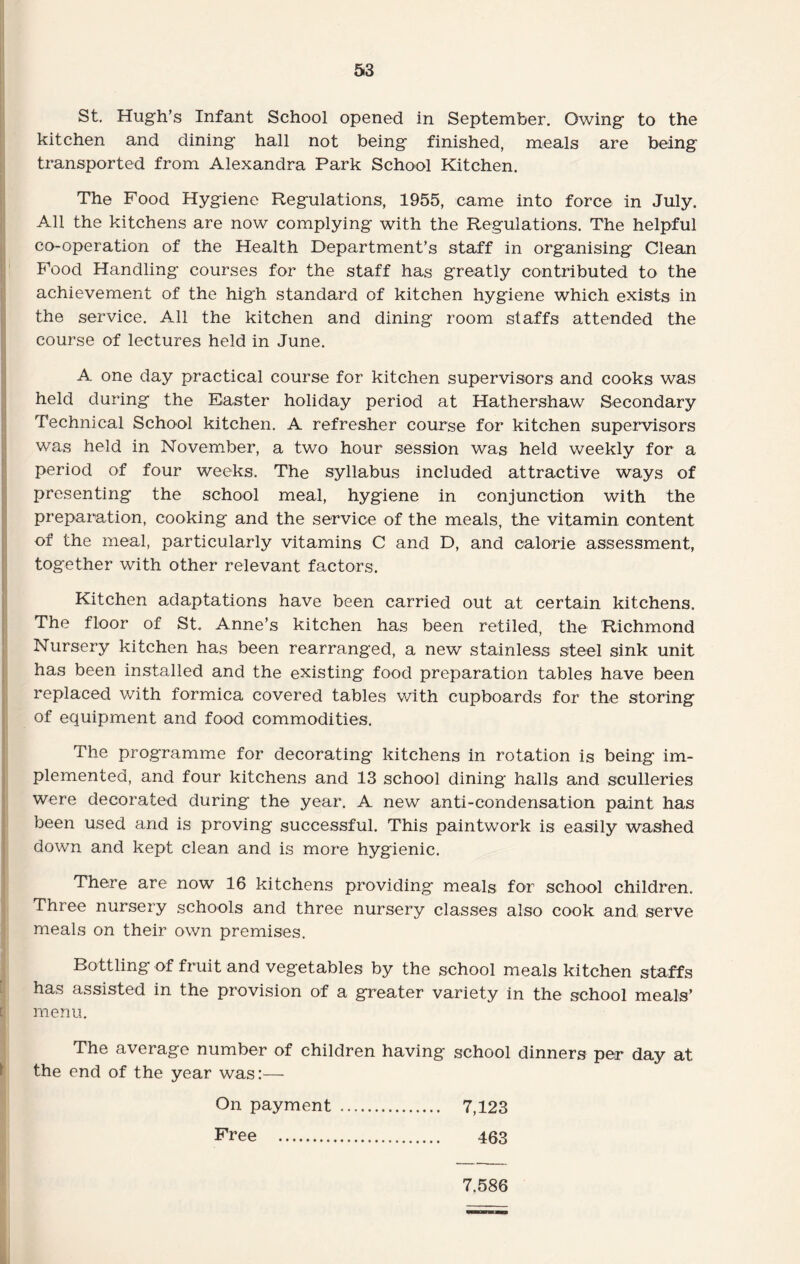 St. Hugh’s Infant School opened in September. Owing to the kitchen and dining hall not being finished, meals are being- transported from Alexandra Park School Kitchen. The Food Hygiene Regulations, 1955, came into force in July. All the kitchens are now complying with the Regulations. The helpful co-operation of the Health Department’s staff in organising Clean Food Handling courses for the staff has greatly contributed to the achievement of the high, standard of kitchen hygiene which exists in the service. All the kitchen and dining room staffs attended the course of lectures held in June. A one day practical course for kitchen supervisors and cooks was held during the Easter holiday period at Hathershaw Secondary Technical School kitchen. A refresher course for kitchen supervisors was held in November, a two hour session was held weekly for a period of four weeks. The syllabus included attractive ways of presenting the school meal, hygiene in conjunction with the preparation, cooking and the service of the meals, the vitamin content of the meal, particularly vitamins C and D, and calorie assessment, together with other relevant factors. Kitchen adaptations have been carried out at certain kitchens. The floor of St. Anne’s kitchen has been retiled, the Richmond Nursery kitchen has been rearranged, a new stainless steel sink unit has been installed and the existing food preparation tables have been replaced with formica covered tables with cupboards for the storing of equipment and food commodities. The programme for decorating kitchens in rotation is being im¬ plemented, and four kitchens and 13 school dining halls and sculleries were decorated during the year. A new anti-condensation paint has been used and is proving successful. This paintwork is easily washed down and kept clean and is more hygienic. There are now 16 kitchens providing meals for school children. Three nursery schools and three nursery classes also cook and serve meals on their own premises. Bottling of fruit and vegetables by the school meals kitchen staffs has assisted in the provision of a greater variety in the school meals’ menu. The average number of children having school dinners per day at the end of the year was:— On payment . 7,123 Free . 463 7.586