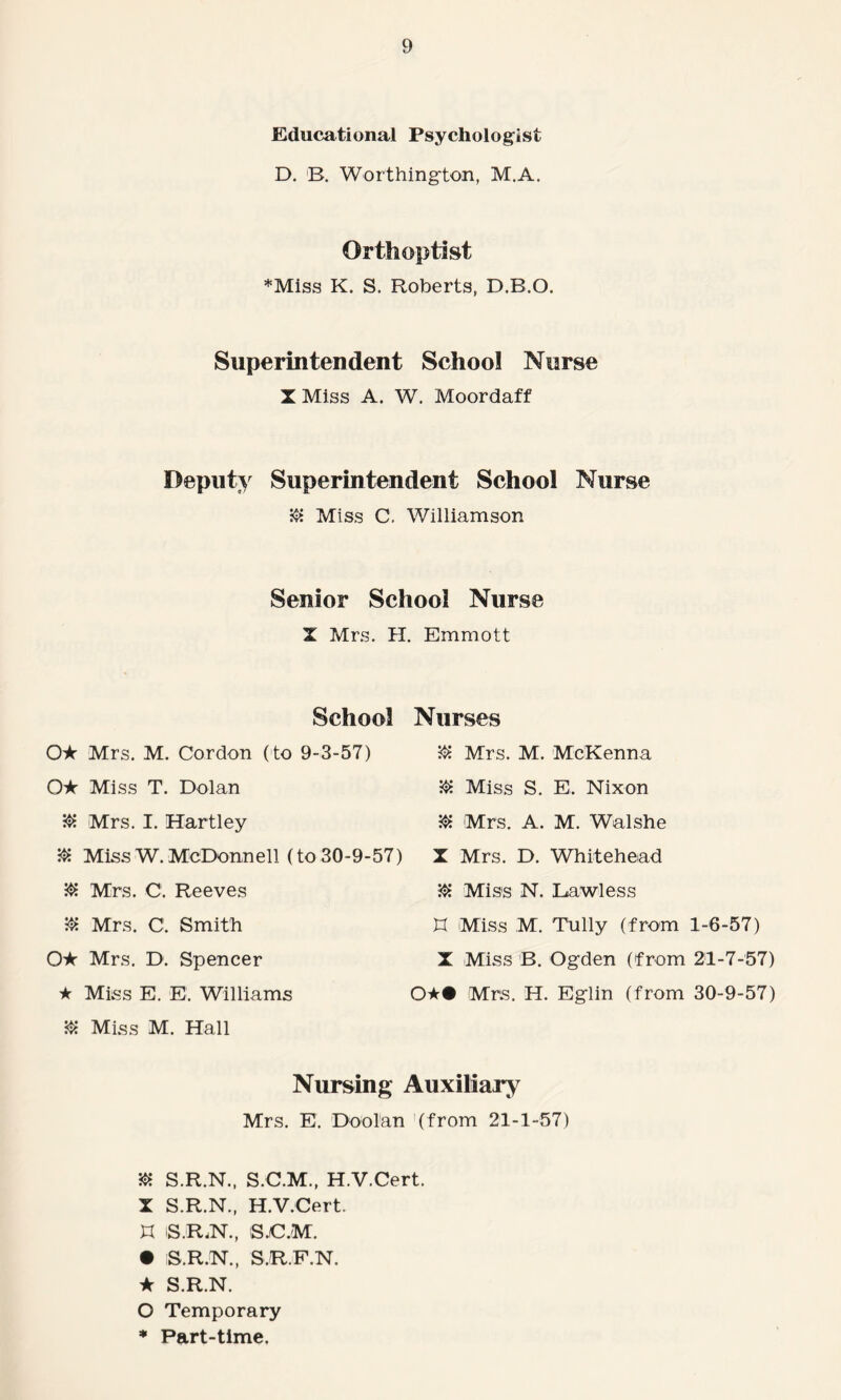 Educational Psychologist D. B. Worthington, M.A. Orthoptist *Miss K. S. Roberts, D.B.O. Superintendent School Nurse X Miss A. W. Moordaff Deputy Superintendent School Nurse Miss C. Williamson Senior School Nurse X Mrs. H. Emmott School O* Mrs. M. Cordon (to 9-3-57) OA- Miss T. Dolan $ Mrs. I. Hartley $ Miss W. McDonnell (to 30-9-57) $ Mrs. C. Reeves $ Mrs. C. Smith QAr Mrs. D. Spencer ★ Miss E. E. Williams $ Miss M. Hall Nurses Mrs. M. McKenna $ Miss S. E. Nixon $ Mrs. A. M. Walshe X Mrs. D. Whitehead $ Miss N. Lawless XX Miss M. Tully (from 1-6-57) X Miss B. Ogden (from 21-7-57) O'*# Mrs. H. Eglin (from 30-9-57) Nursing Auxiliary Mrs. E. Doolan '(from 21-1-57) $ S.R.N., S.C.M., H.V.Cert. X S.R.N., H.V.Cert. n is.RjN., s.c.m. • iS.R.N., S.R.F.N. ★ S.R.N. O Temporary * Part-time.