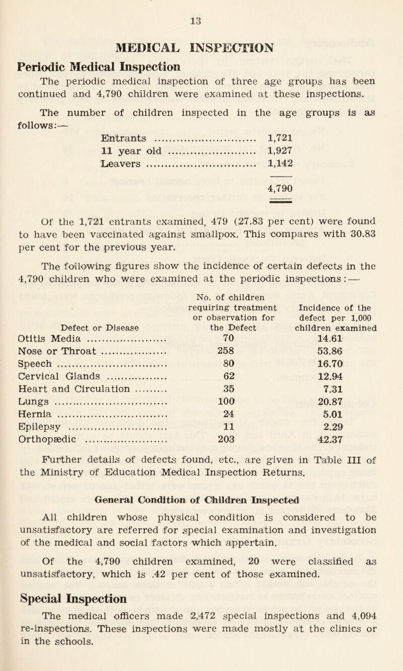 MEDICAL INSPECTION Periodic Medical Inspection The periodic medical inspection of three age groups has been continued and 4,790 children were examined at these inspections. The number of children inspected in the age groups is as follows:— Entrants . 1,721 11 year old . 1,927 Leavers . 1,142 4,790 Of the 1,721 entrants examined, 479 (27.83 per cent) were found to have been vaccinated against smallpox. This compares with 30.83 per cent for the previous year. The following figures show the incidence of certain defects in the 4,790 children who were examined at the periodic inspections: — No. of children requiring treatment Incidence of the or observation for defect per 1,000 Defect or Disease the Defect children examined Otitis Media . 70 14.61 Nose or Throat . 258 53.86 Speech . 80 16.70 Cervical Glands . 62 12.94 Heart and Circulation .. 35 7.31 Lungs . 100 20.87 Hernia . 24 5.01 Epilepsy . 11 2.29 Orthopaedic . 203 42.37 Further details of defects found, etc., are given in Ta'ble III of the Ministry of Education Medical Inspection Returns. General Condition of Children Inspected All children whose physical condition is considered to be unsatisfactory are referred for special examination and investigation of the medical and social factors which appertain. Of the 4,790 children examined, 20 were classified as unsatisfactory, which is .42 per cent of those examined. Special Inspection The medical officers made 2,472 special inspections and 4,094 re-inspections. These inspections were made mostly at the clinics or in the schools.