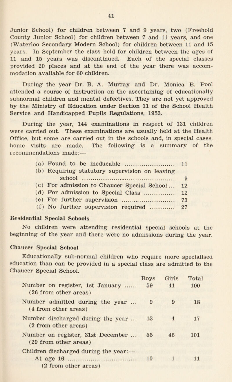 Junior School) for children between 7 and 9 years, two (Freehold County Junior School) for children between 7 and 11 years, and one (Waterloo Secondary Modern School) for children between 11 and 15 years. In September the class held for children between the ages of 11 and 15 years was discontinued. Each of the special classes provided 20 places and at the end of the year there was accom¬ modation available for 60 children. During the year Dr. B. A. Murray and Dr. Monica B. Pool attended a course of instruction on the ascertaining of educationally subnormal children and mental defectives. They are not yet approved by the Ministry of Education under Section 11 of the School Health Service and Handicapped Pupils Regulations, 1953. During the year, 144 examinations in respect of 131 children were carried out. These examinations are usually held at the Health Office, but some are carried out in the schools and, in special cases, home visits are made. The following is a summary of the recommendations made:— (a) Found to be ineducable . 11 (b) Requiring statutory supervision on leaving school . 9 (c) For admission to Chaucer Special School... 12 (d) For admission to Special Class . 12 (e) For further supervision . 73 (f) No further supervision required . 27 Residential Special Schools No children were attending residential special schools at the beginning of the year and there were no admissions during the year. Chaucer Special School Educationally sub-normal children who require more specialised education than can be provided in a special class are admitted to the Chaucer Special School. Boys Girls Total Number on register, 1st January . (26 from other areas) 59 41 100 Number admitted during the year ... (4 from other areas) 9 9 18 Number discharged during the year ... (2 from other areas) 13 4 17 Number on register, 31st December ... (29 from other areas) Children discharged during the year:— 55 46 101 At age 16 . (2 from other areas) 10 1 11