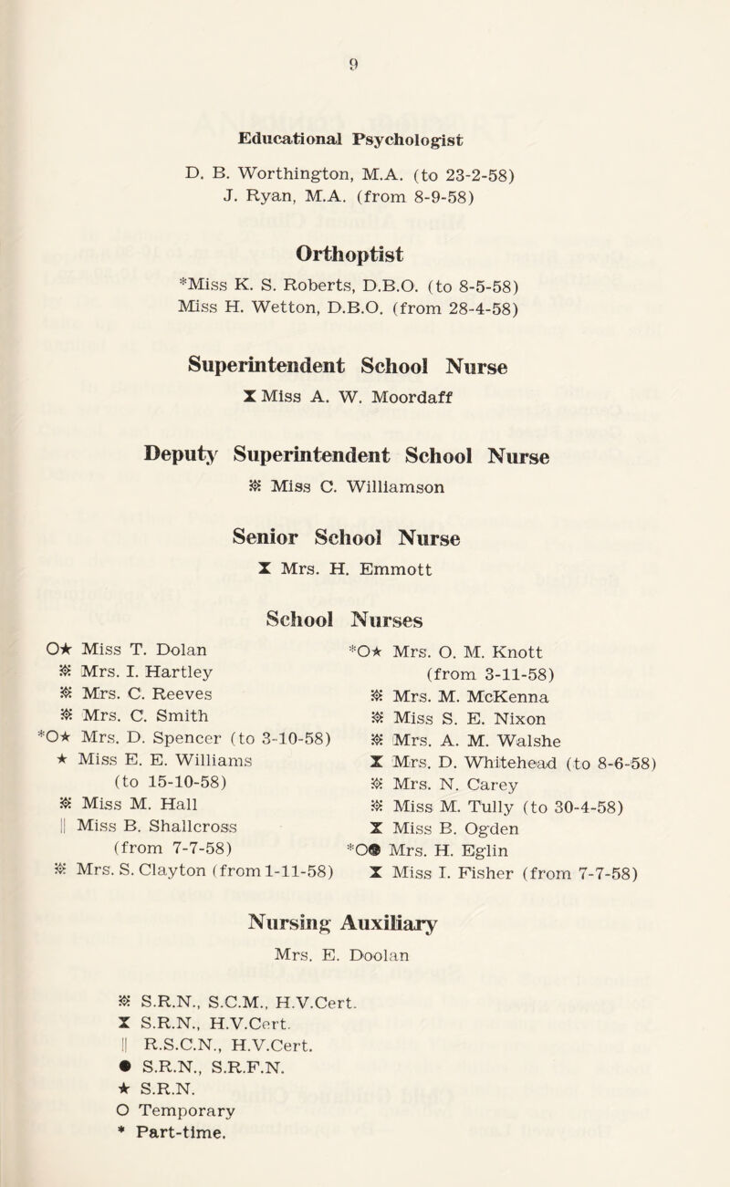 Educational Psychologist D. B. Worthington, M.A. (to 23-2-58) J. Ryan, M.A. (from 8-9-58) Orthoptist *Miss K. S. Roberts, D.B.O. (to 8-5-58) Miss H. Wetton, D.B.O. (from 28-4-58) Superintendent School Nurse X Miss A. W. Moordaff Deputy Superintendent School Nurse Miss C. Williamson Senior School Nurse X Mrs. H. Emmott School Miss T. Dolan 5^ Mrs. I. Hartley Mrs. C. Reeves Mrs. C. Smith Mrs. D. Spencer (to 3-10-58) ★ Miss E, E. Williams (to 15-10-58) Miss M. Hall !i Miss B. Shallcross (from 7-7-58) jJi Mrs. S. Clayton (from 1-11-58) Nurses Mrs. O. M. Knott (from 3-11-58) Mrs. M. McKenna Miss S. E. Nixon Mrs. A. M. Walshe X Mirs. D. Whitehead (to 8-6-58) Mrs. N. Carey Miss M. Tully (to 30-4-58) X Miss B. Ogden Mrs. H. Eglin X Miss I. Fisher (from 7-7-58) Nursing Auxiliary Mrs. E. Doolan S.R.N., S.C.M., H.V.Cert. X S.R.N., H.V.Cert. II R.S.C.N., H.V.Cert. • S.R.N., S.R.F.N. ★ S.R.N. O Temporary * Part-time.