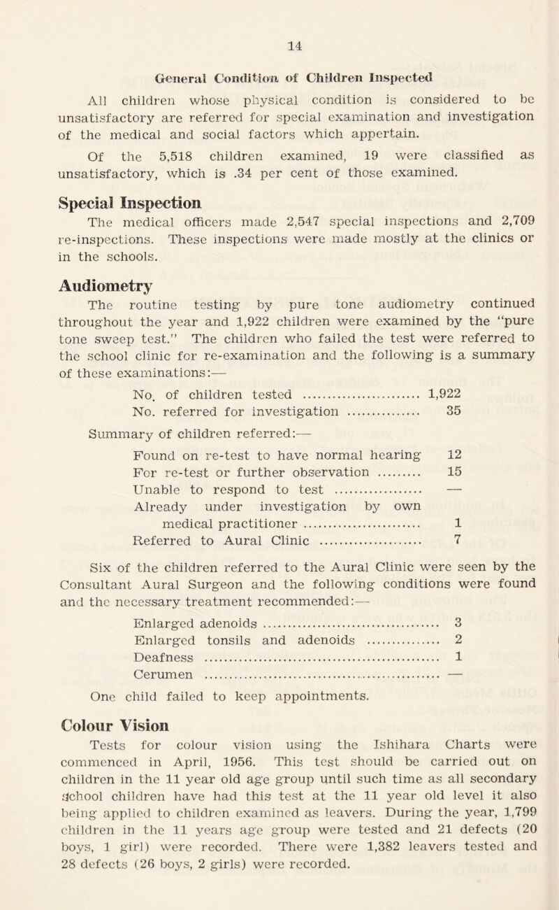 General Condition of Children Inspected All children whose physical condition is considered to be unsatisfactory are referred for special examination and investig'ation of the medical and social factors which appertain. Of the 5,518 children examined, 19 were classified as unsatisfactory, which is .34 per cent of those examined. Special Inspection The medical officers made 2,547 special inspections and 2,709 re-inspections. These inspections were made mostly at the clinics or in the schools. Audiometry The routine testing by pure tone audiometry continued throughout the year and 1,922 children were examined by the “pure tone sweep test.” The children who failed the test were referred to the school clinic for re-examination and the following is a summary of these examinations;— No. of children tested . 1,922 No. referred for investigation . 35 Summary of children referred:— Found on re-test to have normal hearing 12 For re-test or further observation . 15 Unable to respond to test . — Already under investigation by own medical practitioner . 1 Referred to Aural Clinic . 7 Six of the children referred to the Aural Clinic were seen by the Consultant Aural Surgeon and the following conditions were found and the necessary treatment recommended:— Enlarged adenoids . 3 Enlarged tonsils and adenoids . 2 Deafness . 1 Cerumen . — One child failed to keep appointments. Colour Vision Tests for colour vision using the Ishihara Charts were commenced in April, 1956. This test should be carried out on children in the 11 year old age group until such time as all secondary dchool children have had this test at the 11 year old level it also being applied to children examined as leavers. During the year, 1,799 children in the 11 years age group were tested and 21 defects (20 boys, 1 girl) were recorded. There were 1,382 leavers tested and 28 defects (26 boys, 2 girls) were recorded.