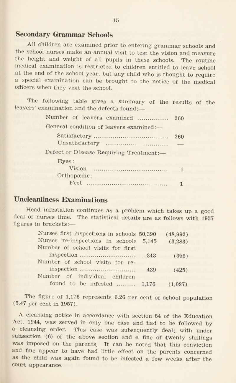Secondary Grammar Schools All children are examined prior to entering grammar schools and the school nurses make an annual visit to test the vision and measure the height and weight of all pupils in these schools. The routine m.edical examination is restricted to children entitled to leave school at the end of the school year, but any child who is thought to require a special examination can be brought to the notice of the medical officers when they visit the school. The following table gives a summary of the results of the leavers’ examination and the defects found:— Number of leavers examined . 260 General condition of leavers examined:— Satisfactory. 260 Unsatisfactory . . Defect or Disease Requiring Treatment:— Eyes : Vision . 1 Orthopasdic: Feet . 1 Unclcanliness Examinations Head infestation continues as a problem which takes up a good deal of nurses time. The statistical details are as follows with 1957 figures in brackets:— Nurses first inspections in schools 50,390 (48,992) Nurses re-inspections in Number of school visits schools for first 5,145 (3,283) inspection . Number of school visits for re- 343 (1356) inspection . Number of individual children 439 (425) found to be infested 1,176 (1,027) The figure of 1,176 represents 6.26 per cent of school population (5.47 per cent in 1957). A cleansing notice in accordance with section 54 of the Education Act, 1944, was served in only one case and had to be followed by a cleansing order. This case was subsequently dealt with under subsection (6) of the above section and a fine of twenty shillings was imposed on the parents. It can be noted that this conviction and fine appear to have had little effect on the parents concerned as the child was again found to be infested a few weeks after the court appearance.