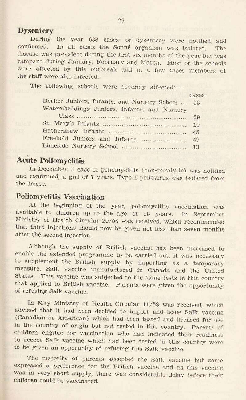 Dysentery During the year 638 cases of dysenter3-^ were notified and confirmed. In all cases the Sonne organism was isolated. The disease was prevalent during the first six months of the year but was rampant during January, February and March. Most of the schools were affected by this outbreak and in a fev/ cases members of the staff were also infected. The following schools were severely affected:— cases Derker Juniors, Infants, and Nursery School ... 53 Watersheddings Juniors, Infants, and Nursery Class . 29 St. Mary’s Infants . 19 Hathershaw Infants . 45 Freehold Juniors and Infants . 49 Limeside Nursery School . 13 Acute Poliomyelitis In December, 1 case of poliomyelitis (non-paralytic) was notified and confirmed, a girl of 7 years. Type I poliovirus was isolated from the fasces. Poliomyelitis Vaccination At the beginning of the year, poliomyelitis vaccination was available to children up to the age of 15 years. In September Ministry of Health Circular 20/58 was received, which recommended that third injections should now be given not less than seven months after the second injection. Although the supply of British vaccine has been increased to enable the extended programme to be carried out, it was necessary to supplement the British supply by importing as a temporary measure, Salk vaccine manufactured in Canada and the United States. This vaccine was subjected to the same tests in this country that applied to British vaccine. Parents were given the opportunity of refusing Salk vaccine. In May Ministry of Health Circular 11/58 was received, which advised that it had been decided to import and issue Salk vaccine (Canadian or American) which had been tested and licensed for use in the country of origin but not tested in this country. Parents of children eligible for vaccination who had indicated their readiness to accept Salk vaccine which had been tested in this country were to be given an opporunity of refusing this Salk vaccine. The majority of parents accepted the Salk vaccine but some expressed a preference for the British vaccine and as this vaccine was in very short supply, there was considerable delay before their children could be vaccinated.