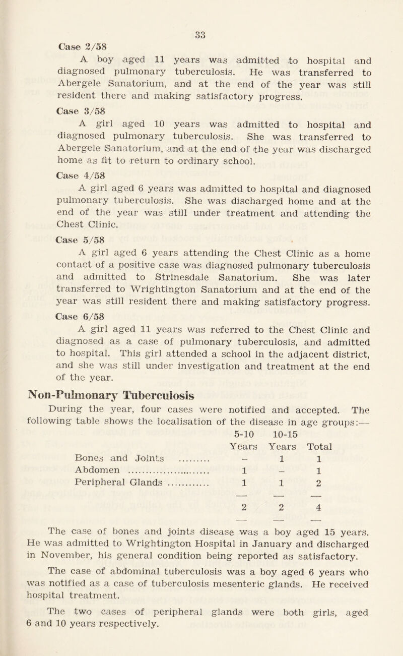 Case 2/58 A boy aged 11 years was admitted to hospital and diagnosed pulmonary tuberculosis. He was transferred to Abergele Sanatorium, and at the end of the year was still resident there and making satisfactory progress. Case 3/58 A girl aged 10 years was admitted to hospital and diagnosed pulmonary tuberculosis. She was transferred to Abergele iSanatorium, and at the end of the year was discharged home as fit to return to ordinary school. Case 4/58 A girl aged 6 years was admitted to hospital and diagnosed pulmonary tuberculosis. She was discharged home and at the end of the year was still under treatment and attending the Chest Clinic. Case 5/58 A girl aged 6 years attending the Chest Clinic as a home contact of a positive case was diagnosed pulmonary tuberculosis and admitted to Strinesdale Sanatorium. She was later transferred to Wrightington Sanatorium and at the end of the year was still resident there and making satisfactory progress. Case 6/58 A girl aged 11 years was referred to the Chest Clinic and diagnosed as a case of pulmonary tuberculosis, and admitted to hospital. This girl attended a school in the adjacent district, and she was still under investigation and treatment at the end of the year. Non-Piilmonary Tuberculosis During the year, four cases were notified and accepted. The following table shows the localisation of the disease in age groups:— 5-10 10-15 Years Years Total Bones and Joints Abdomen . Peripheral Glands -11 1-1 112 2 2 4 The case of bones and joints disease was a boy aged 15 years. He was admitted to Wrightington Hospital in January and discharged in November, his general condition being reported as satisfactory. The case of abdominal tuberculosis was a boy aged 6 years who was notified as a case of tuberculosis mesenteric glands. He received hospital treatment. The two cases of peripheral glands were both girls, aged 6 and 10 years respectively.