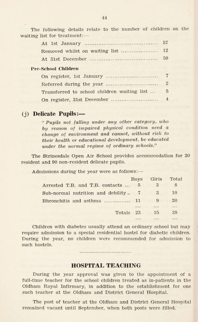 The following details relate to the number of children on the waiting list for treatment:— At 1st January . 57 Removed whilst on waiting list . 12 At 31st December . 59 Pre-School Children On register, 1st January . 7 Referred during the year . 2 Transferred to school children waiting list ... 5 On register, 31st December . 4 (j) Delicate Pupils:— “Pupils not falling under any other category, who by reason of impaired physical condition need a change of environment and cannot, without risk to their health or educational development, be educated under the normal regime of ordinary schools/’ The Strinesdale Open Air School provides accommodation for 30 resident and 90 non-resident delicate pupils. Admissions during the year were as follows:— Arrested T.B. and T.B. contacts ... Boys 5 Girls 3 Total 8 Sub-normal nutrition and debility .. 7 3 10 Bhronchitis and asthma . 11 9 20 Totals 23 15 38 Children with diabetes usually attend an ordinary school but may require admission to a special residential hostel for diabetic children. During the year, no children were recommended for admission to such hostels. HOSPITAL TEACHING During the year approval was given to the appointment of a full-time teacher for the school children treated as in-patients in the Oldham Royal Infirmary, in addition to the establishment for one such teacher at the Oldham and District General Hospital. The post of teacher at the Oldham and District General Hospital remained vacant until September, when both posts were filled.