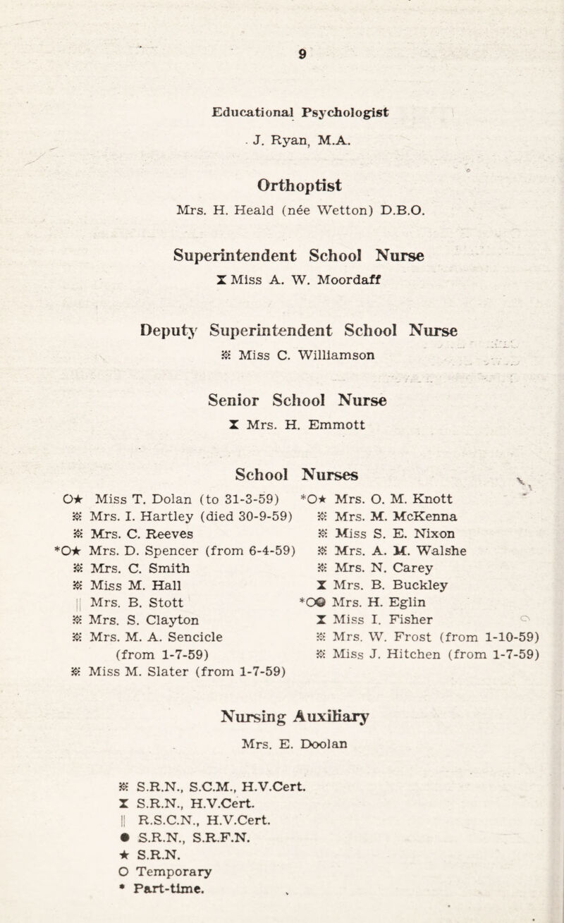 Educational Psychologist . J. Ryan, M.A. Orthoptist Mrs. H. Heald (nee Wetton) D.B.O. Superintendent School Nurse X Miss A. W. Moordaff Deputy Superintendent School Nurse Miss C. Williamson Senior School Nurse X Mrs. H School Oir Miss T, Dolan (to 31-3-59) Mrs. I. Hartley (died 30-9-59) Mrs. C. Reeves Oir Mrs. D. Spencer (from 6-4-59) Mrs. C. Smith Miss M. Hall Mrs. B. Stott Mrs. S. Clayton Jtt Mrs. M. A. Sencicle (from 1-7-59) Miss M. Slater (from 1-7-59) Emmott Nurses ^ *Oir Mrs. O. M. Knott Mrs. M. McKenna Miss S. E. Nixon Mrs. A. M. Walshe Mrs. N. Carey X Mrs. B. Buckley ♦O© Mrs. H. Eglin X Miss I. Fisher Mrs. W. Frost (from 1-10-59) Miss J. Hitchen (from 1-7-59) Nursing Auxiliary Mrs. E. Doolan S.R.N., S.C.M., H.V.Cert. X S.R.N., H.V.Cert. II R.S.C.N., H.V.Cert. • S.R.N., S.R.F.N. • S.R.N. O Temporary • Part-time.