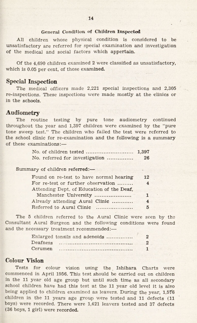 General Condition of Children Inspected All children whose physical condition is considered to be unsatisfactory are referred for special examination and investigation of the medical and social factors which appertain. Of the 4,690 children examined 2 were classified as unsatisfactory, which is 0.05 per cent, of those examined. Special Inspection The medical officers made 2,221 special inspections and 2,305 re-inspections. These inspections were made mostly at the clinics or in the schools. Audiometry The routine testing by pure tone audiometry continued throughout the year and 1,397 children were examined by the pure tone sweep test. The children who failed the test were referred to the school clinic for re-examination and the following is a summary of these examinations:— No. of children tested . 1,397 No. referred for investigation . 26 Summary of children referred:— Found on re-test to have normal hearing 12 For re-test or further observation . 4 Attending Dept, of Education of the Deaf, Manchester University . 1 Already attending Aural Clinic . 4 Referred to Aural Clinic . 5 The 5 children referred to the Aural Clinic were seen by the Consultant Aural Surgeon and the following conditions were found and the necessary treatment recommended:— Enlarged tonsils and adenoids . 2 Deafness . 2 Cerumen . 1 Colour Vision Tests for colour vision using the. Ishihara Charts were commenced in April 1956. This test should be carried out on children in the 11 year old age group but until such time as all secondary school children have had this test at the 11 year old level it is also being applied to children examined as leavers. During the year, 1,57'6 children in the 11 years age group were tested and 11 defects (11 boys) were recorded. There were 1,421 leavers tested and 37 defects (36 boys, 1 girl) were recorded.