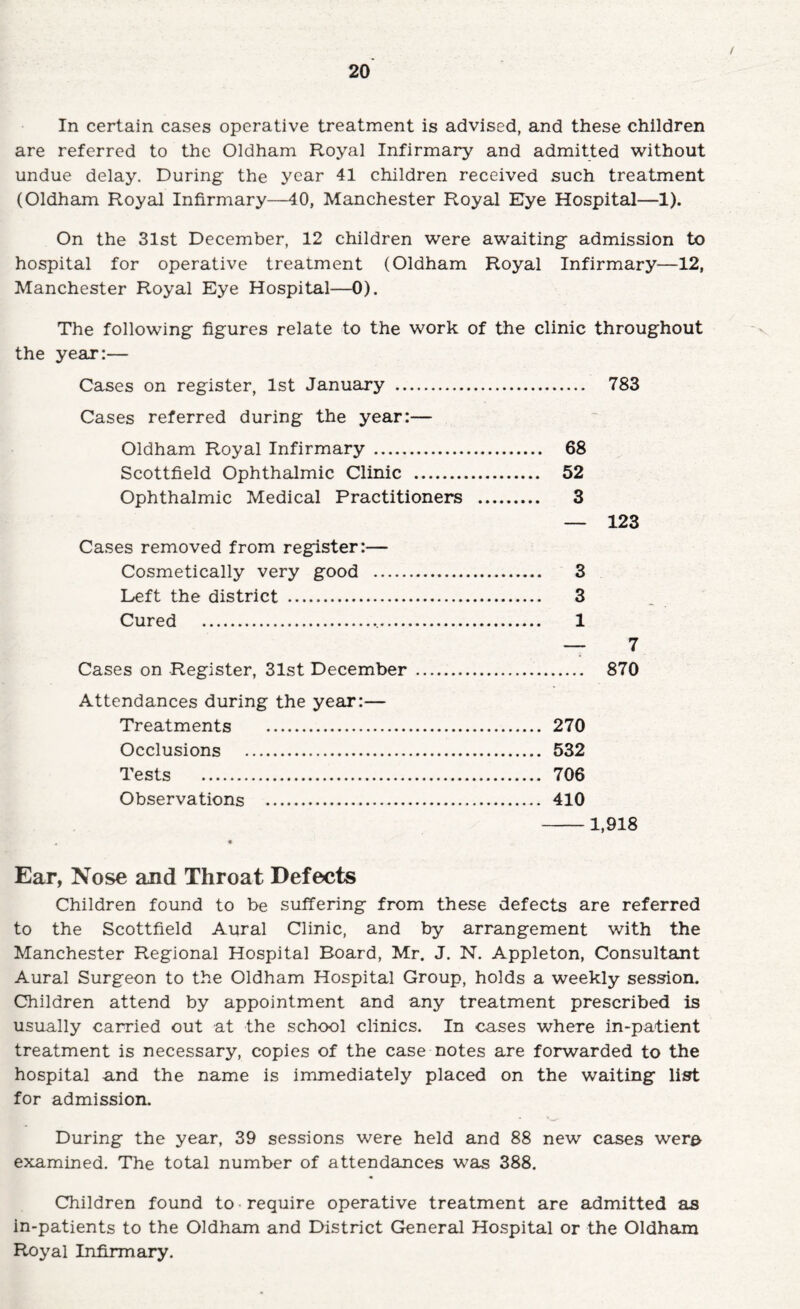 / 20 In certain cases operative treatment is advised, and these children are referred to the Oldham Royal Infirmary and admitted without undue delay. During the year 41 children received such treatment (Oldham Royal Infirmary—40, Manchester Royal Eye Hospital—1). On the 31st December, 12 children were awaiting admission to hospital for operative treatment (Oldham Royal Infirmary—12, Manchester Royal Eye Hospital—0). The following figures relate to the work of the clinic throughout the year:— Cases on register, 1st January . 783 Cases referred during the year:— Oldham Royal Infirmary . 68 Scottfield Ophthalmic Clinic . 52 Ophthalmic Medical Practitioners . 3 — 123 Cases removed from register:— Cosmetically very good . 3 Left the district . 3 Cured . 1 — 7 Cases on Register, 31st December. 870 Attendances during the year:— Treatments . 270 Occlusions . 532 Tests . 706 Observations . 410 -1,918 Ear, Nose and Throat Defects Children found to be suffering from these defects are referred to the Scottfield Aural Clinic, and by arrangement with the Manchester Regional Hospital Board, Mr. J. N. Appleton, Consultant Aural Surgeon to the Oldham Hospital Group, holds a weekly session. Children attend by appointment and any treatment prescribed is usually carried out at the school clinics. In cases where in-patient treatment is necessary, copies of the case notes are forwarded to the hospital and the name is immediately placed on the waiting list for admission. During the year, 39 sessions were held and 88 new cases wero examined. The total number of attendances was 388. Children found to require operative treatment are admitted as in-patients to the Oldham and District General Hospital or the Oldhajn Royal Infirmary.