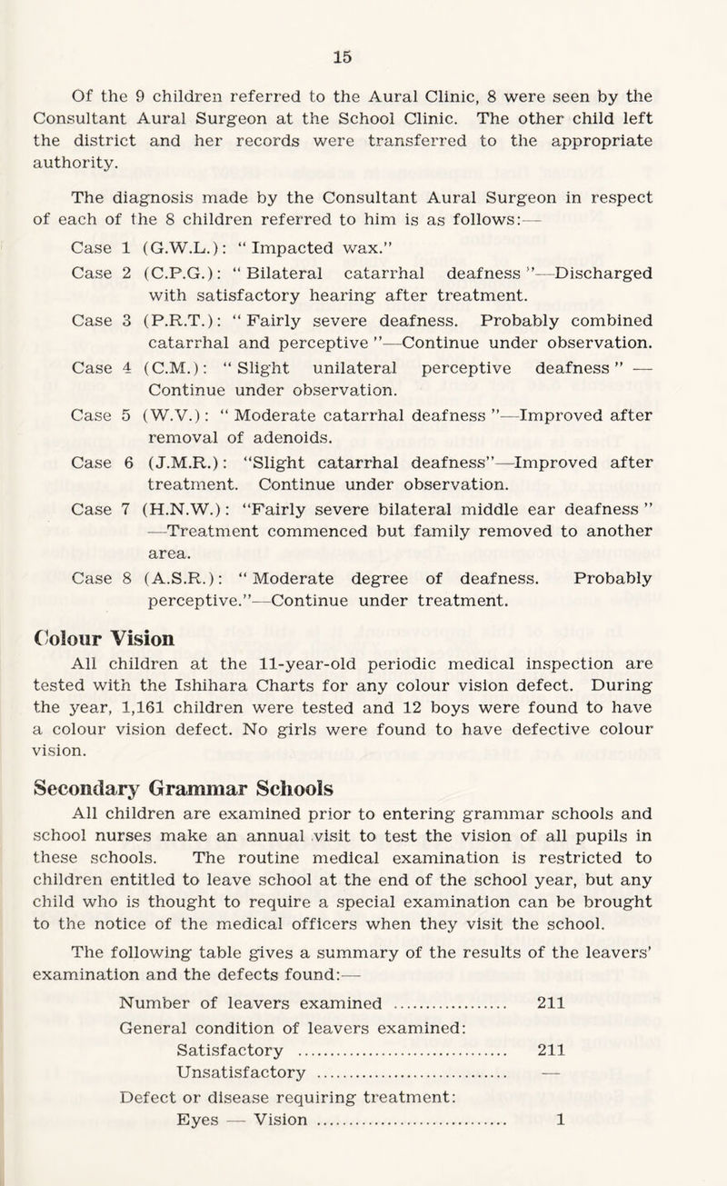 Of the 9 children referred to the Aural Clinic, 8 were seen by the Consultant Aural Surgeon at the School Clinic. The other child left the district and her records were transferred to the appropriate authority. The diagnosis made by the Consultant Aural Surgeon in respect of each of the 8 children referred to him is as follows:— Case 1 (G.W.L.): “Impacted wax.” Case 2 (C.P.G.): “Bilateral catarrhal deafness ”—Discharged with satisfactory hearing after treatment. Case 3 (P.R.T.): “Fairly severe deafness. Probably combined catarrhal and perceptive ”—Continue under observation. Case 4 (C.M.): “Slight unilateral perceptive deafness” — Continue under observation. Case 5 (W.V.): “ Moderate catarrhal deafness ”—Improved after removal of adenoids. Case 6 (J.M.R.): “Slight catarrhal deafness”—Improved after treatment. Continue under observation. Case 7 (H.N.W.): “Fairly severe bilateral middle ear deafness” -—Treatment commenced but family removed to another area. Case 8 (A.S.R.): “Moderate degree of deafness. Probably perceptive.”—Continue under treatment. Colour Vision All children at the 11-year-old periodic medical inspection are tested with the Ishihara Charts for any colour vision defect. During the year, 1,161 children were tested and 12 boys were found to have a colour vision defect. No girls were found to have defective colour vision. Secondary Grammar Schools All children are examined prior to entering grammar schools and school nurses make an annual visit to test the vision of all pupils in these schools. The routine medical examination is restricted to children entitled to leave school at the end of the school year, but any child who is thought to require a special examination can be brought to the notice of the medical officers when they visit the school. The following table gives a summary of the results of the leavers' examination and the defects found:— Number of leavers examined . 211 General condition of leavers examined: Satisfactory . 211 Unsatisfactory . — Defect or disease requiring treatment: Eyes — Vision . 1