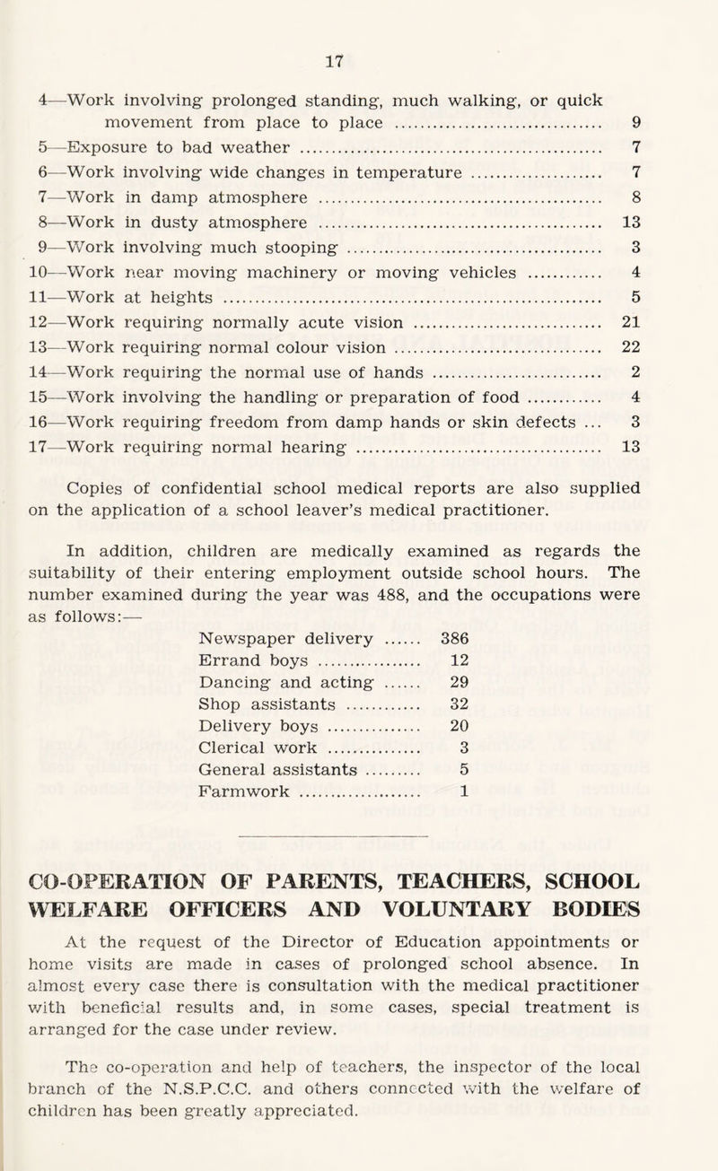 4—Work involving prolonged standing, much walking, or quick movement from place to place . 9 5— Exposure to bad weather . 7 6— Work involving wide changes in temperature . 7 7— Work in damp atmosphere . 8 8— Work in dusty atmosphere . 13 9— Work involving much stooping . 3 10— Work near moving machinery or moving vehicles . 4 11— Work at heights . 5 12— Work requiring normally acute vision . 21 13— Work requiring normal colour vision . 22 14— Work requiring the normal use of hands . 2 15— Work involving the handling or preparation of food . 4 16— Work requiring freedom from damp hands or skin defects ... 3 17— Work requiring normal hearing . 13 Copies of confidential school medical reports are also supplied on the application of a school leaver’s medical practitioner. In addition, children are medically examined as regards the suitability of their entering employment outside school hours. The number examined during the year was 488, and the occupations were as follows:— Newspaper delivery . 386 Errand boys . 12 Dancing and acting . 29 Shop assistants . 32 Delivery boys . 20 Clerical work . 3 General assistants . 5 Farmwork . 1 CO-OPERATION OF PARENTS, TEACHERS, SCHOOL WELFARE OFFICERS AND VOLUNTARY BODIES At the request of the Director of Education appointments or home visits are made in cases of prolonged school absence. In almost every case there is consultation with the medical practitioner with beneficial results and, in some cases, special treatment is arranged for the case under review. The co-operation and help of teachers, the inspector of the local branch of the N.S.P.C.C. and others connected with the welfare of children has been greatly appreciated.