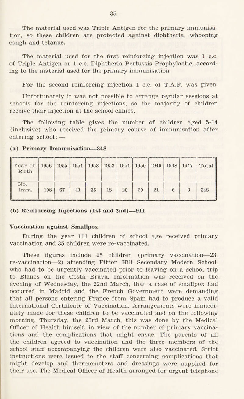The material used was Triple Antigen for the primary immunisa¬ tion, so these children are protected against diphtheria, whooping cough and tetanus. The material used for the first reinforcing injection was 1 c.c. of Triple Antigen or 1 c.c. Diphtheria Pertussis Prophylactic, accord¬ ing to the material used for the primary immunisation. For the second reinforcing injection 1 c.c. of T.A.F. was given. Unfortunately it was not possible to arrange regular sessions at schools for the reinforcing injections, so the majority of children receive their injection at the school clinics. The following table gives the number of children aged 5-14 (inclusive) who received the primary course of immunisation after entering school: — (a) Primary Immunisation—348 Year of Birth 1956 1955 1954 1953 1952 1951 1950 1949 1948 1947 Total No. Imm. 108 67 41 35 18 20 29 21 6 3 348 (b) Reinforcing Injections (1st and 2nd)—911 Vaccination against Smallpox During the year 111 children of school age received primary vaccination and 35 children were re-vaccinated. These figures include 25 children (primary vaccination—23, re-vaccination—2) attending Fitton Hill Secondary Modern School, who had to be urgently vaccinated prior to leaving on a school trip to Blanes on the Costa Brava. Information was received on the evening of Wednesday, the 22nd March, that a case of smallpox had occurred in Madrid and the French Government were demanding that all persons entering France from Spain had to produce a valid International Certificate of Vaccination. Arrangements were immedi¬ ately made for these children to be vaccinated and on the following morning, Thursday, the 23rd March, this was done by the Medical Officer of Health himself, in view of the number of primary vaccina¬ tions and the complications that might ensue. The parents of all the children agreed to vaccination and the three members of the school staff accompanying the children were also vaccinated. Strict instructions were issued to the staff concerning complications that might develop and thermometers and dressings were supplied for their use. The Medical Officer of Health arranged for urgent telephone
