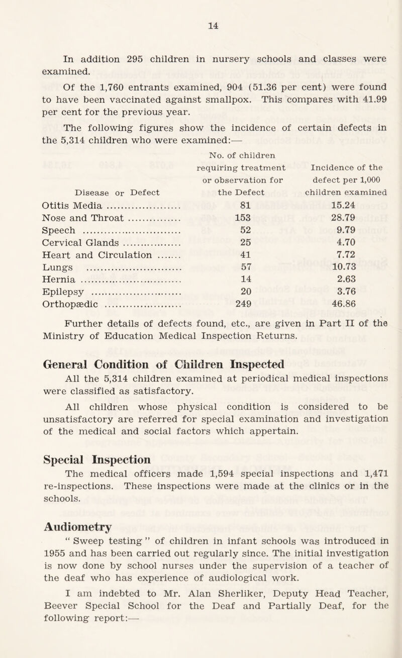 In addition 295 children in nursery schools and classes were examined. Of the 1,760 entrants examined, 904 (51.36 per cent) were found to have been vaccinated ag:ainst smallpox. This compares with 41.99 per cent for the previous year. The following figures show the incidence of certain defects in the 5,314 children who were examined:— No. of children requiring treatment Incidence of the or observation for defect per 1,000 Disease or Defect the Defect children examined Otitis Media . 81 15.24 Nose and Throat. 153 28.79 Speech . 52 9.79 Cervical Glands . 25 4.70 Heart and Circulation . 41 7.72 Lungs . 57 10.73 Hernia . 14 2.63 Epilepsy . 20 3.76 Orthopaedic . 249 46.86 Further details of defects found, etc., are given in Part II of the Ministry of Education Medical Inspection Returns. General Condition of Children Inspected All the 5,314 children examined at periodical medical inspections were classified as satisfactory. All children whose physical condition is considered to be unsatisfactory are referred for special examination and investigation of the medical and social factors which appertain. Special Inspection The medical officers made 1,594 special inspections and 1,471 re-inspections. These inspections were made at the clinics or in the schools. Audiometry “ Sweep testing ” of children in infant schools was introduced in 1955 and has been carried out regularly since. The initial investigation is now done by school nurses under the supervision of a teacher of the deaf who has experience of audiological work. I am indebted to Mr. Alan Sherliker, Deputy Head Teacher, Beever Special School for the Deaf and Partially Deaf, for the following report:—