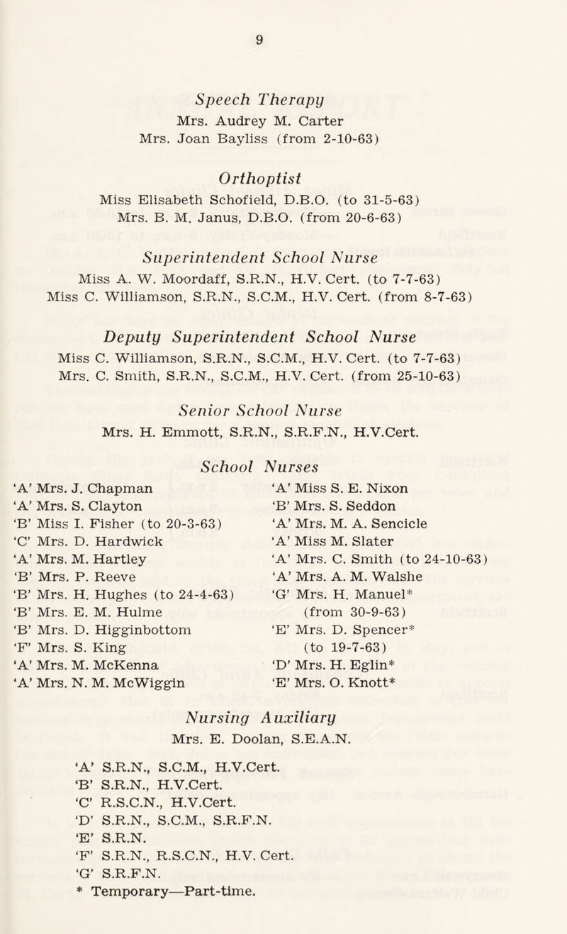 Speech Therapy Mrs. Audrey M. Carter Mrs. Joan Bayliss (from 2-10-63) Orthoptist Miss Elisabeth Schofield, D.B.O. (to 31-5-63) Mrs. B. M. Janus, D.B.O. (from 20-6-63) Superintendent School Nurse Miss A. W. Moordaff, S.R.N., H.V. Cert, (to 7-7-63) Miss C. Williamson, S.R.N., S.C.M., H.V. Cert, (from 8-7-63) Deputy Superintendent School Nurse Miss C. Williamson, S.R.N., S.C.M., H.V. Cert, (to 7-7-63) Mrs. C. Smith, S.R.N., S.C.M., H.V. Cert, (from 25-10-63) Senior School Nurse Mrs. H. Emmott, S.R.N., S.R.F.N., H.V.Cert. School ‘A’ Mrs. J. Chapman ‘A’ Mrs. S. Clayton ‘B’ Miss I. Fisher (to 20-3-63) ‘C’ Mrs. D. Hardwick ‘A’ Mrs. M. Hartley ‘B’ Mrs. P. Reeve ‘B’ Mrs. H. Hughes (to 24-4-63) ‘B’ Mrs. E. M. Hulme ‘B’ Mrs. D. Higginbottom ‘F’ Mrs. S. King ‘A’ Mrs. M. McKenna *A’ Mrs. N. M. McWiggin Nurses ‘A’ Miss S. E. Nixon ‘B’ Mrs. S. Seddon ‘A’ Mrs. M. A. Sencicle ‘A’ Miss M. Slater ‘A’ Mrs. C. Smith (to 24-10-63) ‘A’ Mrs. A. M. Walshe ‘G’ Mrs. H. Manuel* (from 30-9-63) ‘E’ Mrs. D. Spencer* (to 19-7-63) ‘D’ Mrs. H. Eglin* ‘E’ Mrs. O. Knott* Nursing Auxiliary Mrs. E. Doolan, S.E.A.N. ‘A’ S.R.N., S.C.M., H.V.Cert. ‘B’ S.R.N., H.V.Cert. ‘C’ R.S.C.N., H.V.Cert. ‘D’ S.R.N., S.C.M., S.R.F.N. ‘E’ S.R.N. ‘F’ S.R.N., R.S.C.N., H.V. Cert. ‘G’ S.R.F.N. * Temporary—Part-time.
