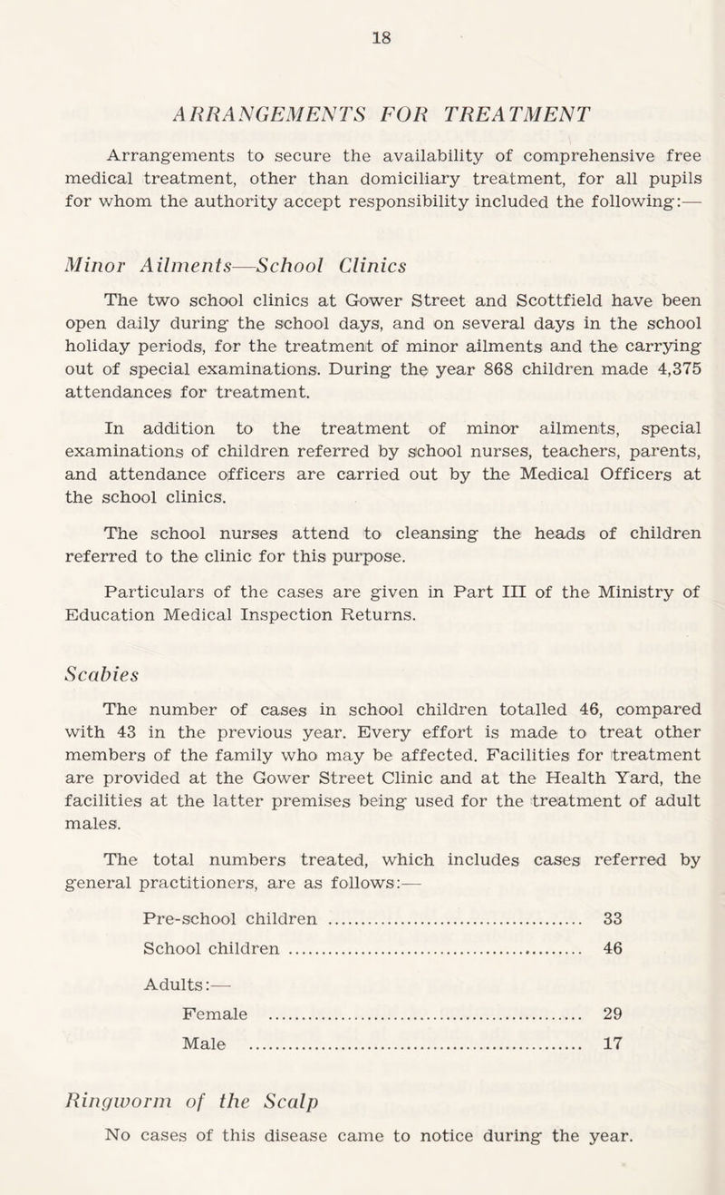 ARRANGEMENTS FOR TREATMENT Arrangements to secure the availability of comprehensive free medical treatment, other than domiciliary treatment, for all pupils for whom the authority accept responsibility included the following:— Minor Ailments—School Clinics The two school clinics at Gower Street and Scottfield have been open daily during the school days, and on several days in the school holiday periods, for the treatment of minor ailments and the carrying out of special examinations. During the year 868 children made 4,375 attendances for treatment. In addition to the treatment of minor ailments, special examinations of children referred by school nurses, teachers, parents, and attendance officers are carried out by the Medical Officers at the school clinics. The school nurses attend to cleansing the heads of children referred to the clinic for this purpose. Particulars of the cases are given in Part III of the Ministry of Education Medical Inspection Returns. Scabies The number of cases in school children totalled 46, compared with 43 in the previous year. Every effort is made to treat other members of the family who may be affected. Facilities for treatment are provided at the Gower Street Clinic and at the Health Yard, the facilities at the latter premises being used for the treatment of adult males. The total numbers treated, which includes cases referred by general practitioners, are as follows:— Pre-school children . 33 School children . 46 Adults:— Female . 29 Male . 17 Ringworm of the Scalp No cases of this disease came to notice during the year.