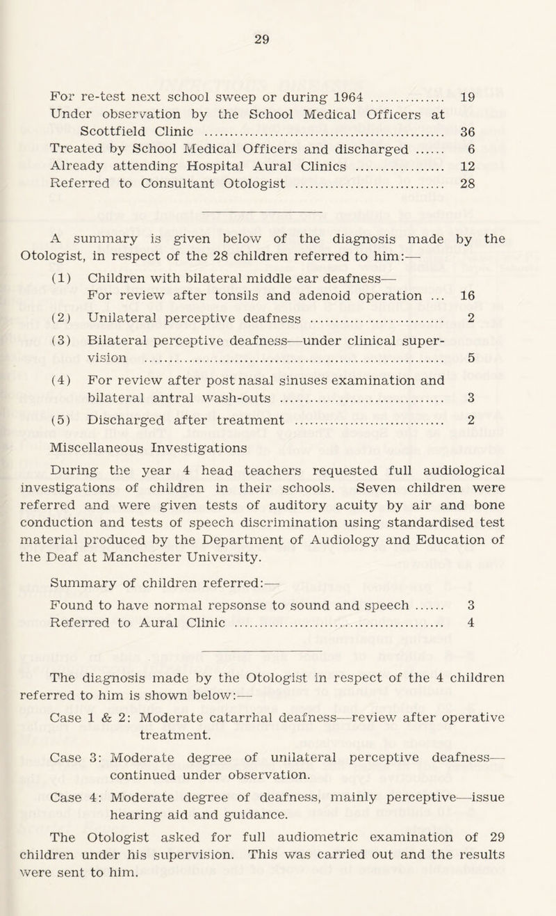 For re-test next school sweep or during 1964 . 19 Under observation by the School Medical Officers at Scottfield Clinic . 36 Treated by School Medical Officers and discharged . 6 Already attending Hospital Aural Clinics . 12 Referred to Consultant Otologist . 28 A summary is given below of the diagnosis made by the Otologist, in respect of the 28 children referred to him:— (1) Children with bilateral middle ear deafness— For review after tonsils and adenoid operation ... 16 (2) Unilateral perceptive deafness . 2 (3) Bilateral perceptive deafness—under clinical super¬ vision . 5 (4) For review after post nasal sinuses examination and bilateral antral wash-outs . 3 (5) Discharged after treatment . 2 Miscellaneous Investigations During the year 4 head teachers requested full audiological investigations of children in their schools. Seven children were referred and were given tests of auditory acuity by air and bone conduction and tests of speech discrimination using standardised test material produced by the Department of Audiology and Education of the Deaf at Manchester University. Summary of children referred:— Found to have normal repsonse to sound and speech . 3 Referred to Aural Clinic . 4 The diagnosis made by the Otologist in respect of the 4 children referred to him is shown below:— Case 1 & 2: Moderate catarrhal deafness—review after operative treatment. Case 3: Moderate degree of unilateral perceptive deafness— continued under observation. Case 4: Moderate degree of deafness, mainly perceptive^—issue hearing aid and guidance. The Otologist asked for full audiometric examination of 29 children under his supervision. This was carried out and the results were sent to him.
