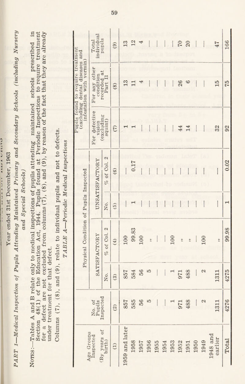CO CO 05 tH c o .o 01 < <u ' Q 3 ] m iH ! « ■ T? I 0) ' T3 I ^ 1 a; ' ^ a O) ?5 !> 05 CO s g •<s» s CO r~i> o o -g o GQ g5 e 'cs g o o 05 GQ g e g5 j>. rS2 o o rg o 'g GQ 05 g •<s> an •««* e ■4^ g e ^ 'g CJi g g •cS> 'g g 05 4o CO r^,.^ •<S» a g a. g o •<s> •Ki O 05 g. CO g e 05 Os oi -e >> —< fs t3 ■c S P O) 4-> ^ XJ c3 rjj •fM (D ^ O s-» w ^ 05 ^ X! O' w ^ O ^ o o J5 “ i o o 03 T3 .2 <V ■ d) c3 ft -M W CM g O (V u c3 >i 05 -<-> 03 I X cj S 03 ^ •f—c 'O bJO.? o m d o» 03 4_> ,-N ij a3 0i 03^^ 'C 73 fl ft^ 03 w o ^ •IS* 05 05 ft GQ 6 S'” — CO ■ssr; §|£ o w 03 a 03 2 {3 rH o O 0^ ^ 03 “ ft T*H 03 a .2<i1 73 2 C 2 05 B ^ 03 >» :3 03 03 o3 is 73 <c 03 § b-B •2^ 03 03 Eh W 03 a Fh o a o $-1 tw s-j 73 03 03 03 73 'W 2 03 B 'O o . X ' 03 03 05 «l-l 03 03 S-> O 03 B «o 03 g 73 O O •M o 05 ft CO g ►«s 73 o3 o 05 03 g3 o. ^ O' .a ’33 o3 O ^ 05 > Os o3 a ” o tH 03 03 'G3 .a .a - 2 03 ft ;s 05 73 S3 oj 00 ■*-> t> 03 O S t+s P 03 O O 3 c « B cj 03 C <D <13'^ 03 g ^ C ->-’ 03 cj'r; O 03 g ^73 O ^C3 ^ H 4-J S'g 03 ■M 3«4-t 03-^^ —( O •'-I Q, ^ g-5 73 03 -t-J O 03 Ci 03 G I—I 03 »—< ft P (k <M O c o 73 S3 O O o 03 s>> X o3 —I 3 03 cs 73:g S-* r> O > §■ r, ..-I rS tH rg ft G Ss 03 -u -‘-’5 IH 0.2-d” O+s Sh 03 ^ O R (35 CO <M O O t> CN l> Ti^ CO CO tH CO 03 4-1 g 03 g-H.y S o'g g H OX 03-h P ^ K 03 03 <4-1 <£ X CO tH 'sJH CO CO (M 30 ■H tH 1 1 1 ! 1 1 1 1 1 1 1 1 tH I 1 (N CO 30 t- (M 05 >H pcj O ft o g TO M ft TO h3 cci o O <4-1 o CO t- rH 6 (N O o !zi lO ft (A O ft O g TO I—I ft TO (N O U CO 00 O 05 o O 05 o o o o o 00 05 05 05 o CO tr- Ttn CO 30 30 00 30 GO 30 tH 00 t- 00 05 T^^ <N iH iH CO 30 t- (N X <4-1 j/2 ‘33 ^.fh O . ft<13 O d ft t- 30 CD 30 1 1 tH tH 00 1 rH CO 30 00 30 1 1 00 tH (N 00 30 05 'cjs CO (N s»^ tH m ftX P 03 ^ft 03g bsiM w 3-'';55 g X <13 ft >4.^ X M 03 -l-> X 73 d cj 05 30 05 00 t> CO 30 TjH CO Cd rH O 05 30 30 30 30 30 30 30 30 30 Thi 05 (55 (55 05 (55 05 (55 (55 05 05 tH tH tH tH tH iH iH rH tH tH 'X ^ Fs cj.a3 I—t 00 R 'Cts X 05 (D ClJ 4-5 O ft