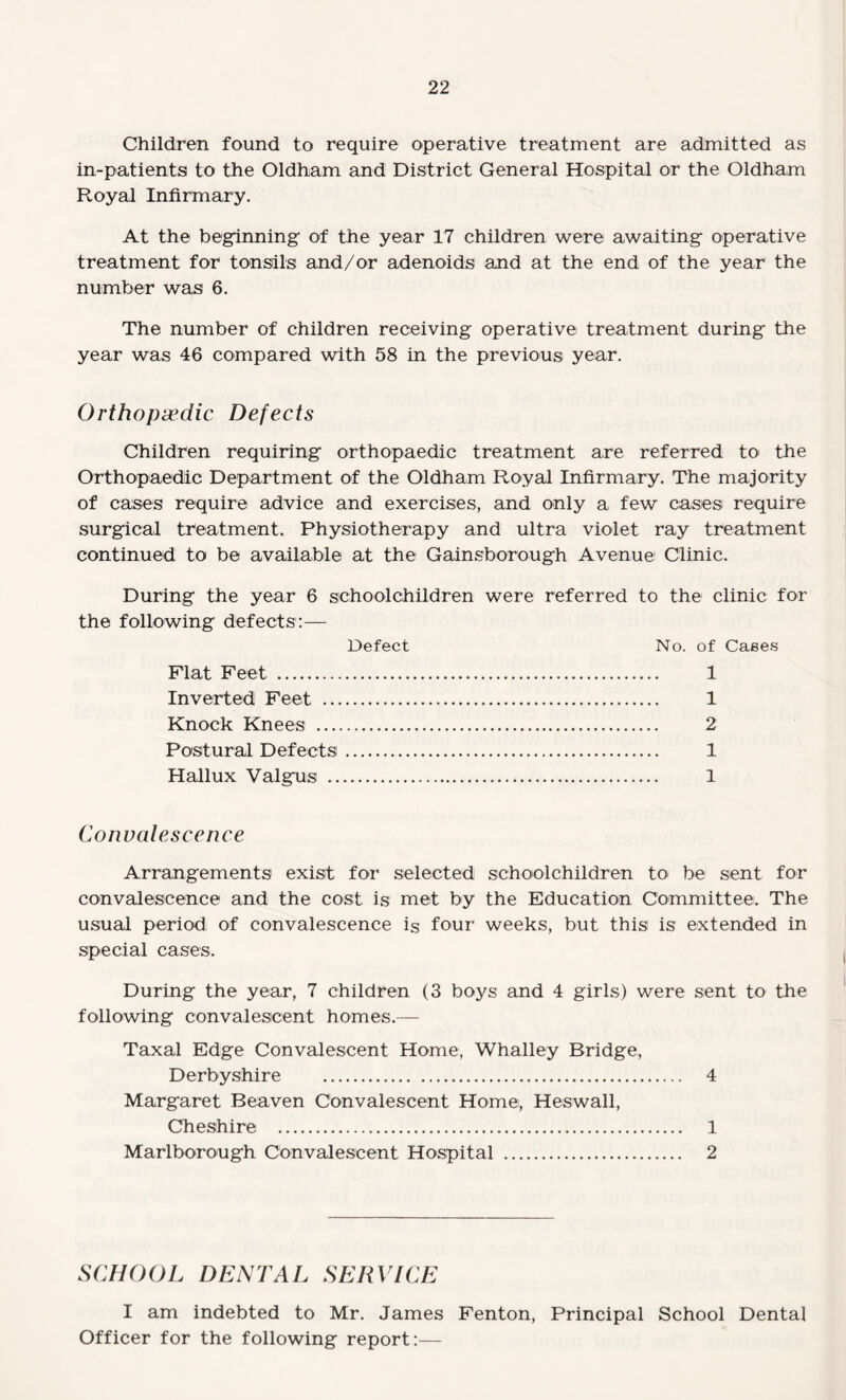 Children found to require operative treatment are admitted as in-patients to the Oldham and District General Hospital or the Oldham Royal Infirmary. At the beginning of the year 17 children were awaiting operative treatment for tonsils and/or adenoids and at the end of the year the number was 6. The number of children receiving operative treatment during the year was 46 compared with 58 in the previous year. Orthopaedic Defects Children requiring orthopaedic treatment are referred to< the Orthopaedic Department of the Oldham Royal Infirmary. The majority of cases require advice and exercises, and only a few cases require surgical treatment. Physiotherapy and ultra violet ray treatment continued to be available at the Gainsborough Avenue Clinic. During the year 6 schoolchildren were referred to the clinic for the following defects:— Defect No. of Cases Flat Feet . 1 Inverted Feet . 1 Knock Knees . 2 Postural Defects. 1 Hallux Valgus . 1 Convalescence Arrangements exist for selected schoolchildren to be sent for convalescence and the cost is met by the Education Committee. The usual period; of convalescence is four weeks, but this is extended in special cases. During the year, 7 children (3 boys and 4 girls) were sent to the following convalescent homes.— Taxal Edge Convalescent Home, Whalley Bridge, Derbyshire . 4 Margaret Beaven Convalescent Home, Heswall, Cheshire . 1 Marlborough Convalescent Hospital . 2 SCHOOL DENTAL SERVICE I am indebted to Mr. James Fenton, Principal School Dental Officer for the following report:—