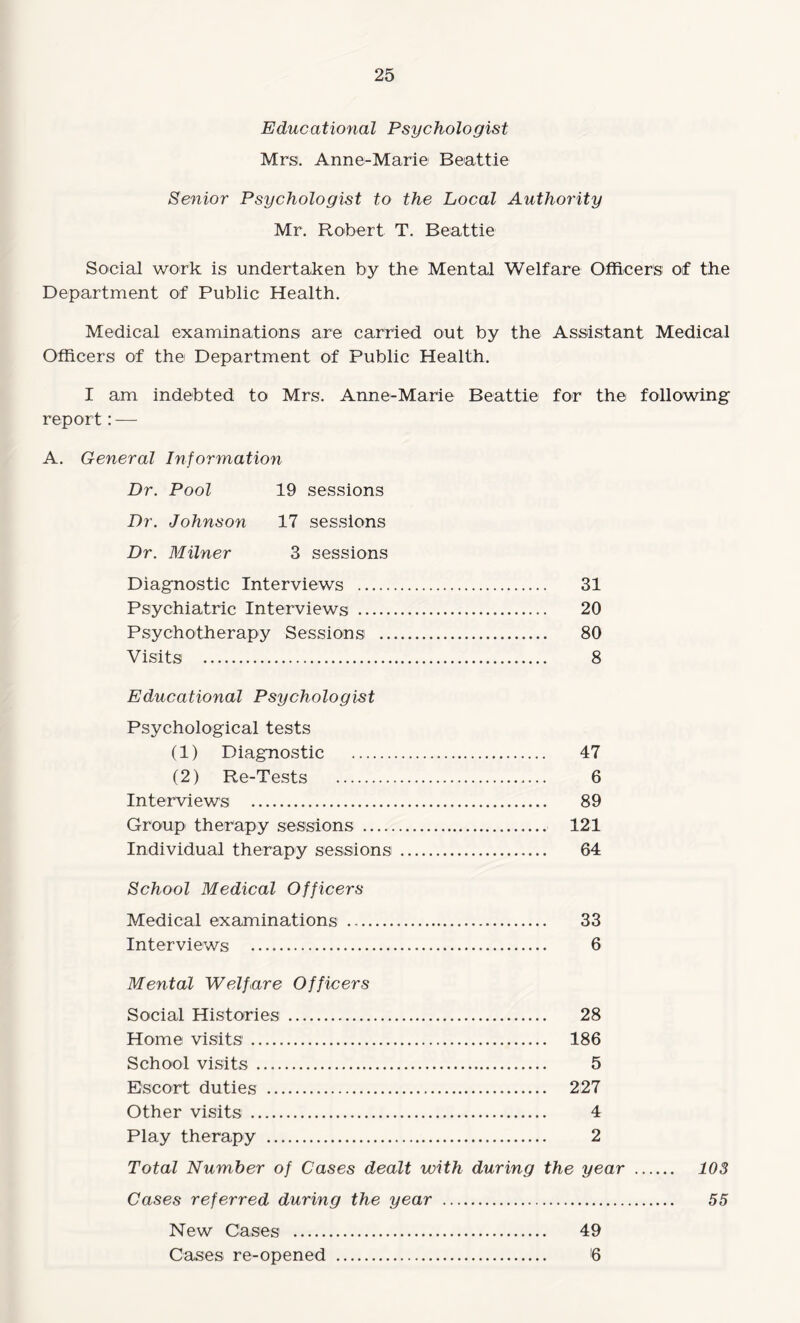 Educational Psychologist Mrs. Anne-Marie Beattie Senior Psychologist to the Local Authority Mr. Robert T. Beattie Social work is undertaken by the Mental Welfare Officers of the Department of Public Health. Medical examinations are carried out by the Assistant Medical Officers of the Department of Public Health. I am indebted to Mrs. Anne-Marie Beattie for the following report: — A. General Information Dr. Pool 19 sessions Dr. Johnson 17 sessions Dr. Milner 3 sessions Diagnostic Interviews . 31 Psychiatric Interviews . 20 Psychotherapy Sessions . 80 Visits . 8 Educational Psychologist Psychological tests (1) Diagnostic . 47 (2) Re-Tests . 6 Interviews . 89 Group therapy sessions . 121 Individual therapy sessions . 64 School Medical Officers Medical examinations . 33 Interviews . 6 Mental Welfare Officers Social Histories . 28 Home visits. 186 School visits. 5 Escort duties . 227 Other visits . 4 Play therapy . 2 Total Number of Cases dealt with during the year . 103 Cases referred during the year . 55 New Cases . 49 Cases re-opened . !6