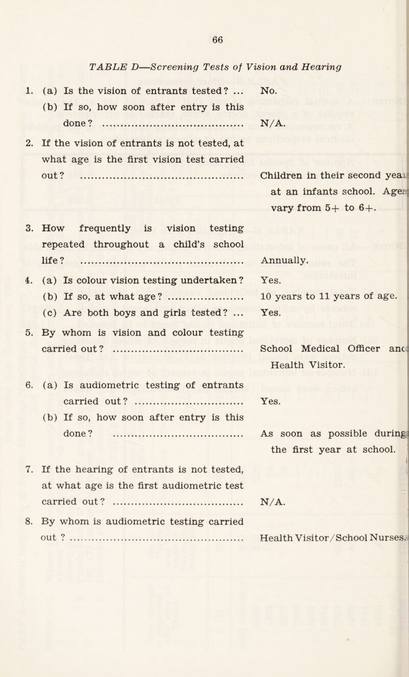 TABLE D—Screening Tests of Vision and Hearing 1. (a) Is the vision of entrants tested? ... No. (b) If so, how soon after entry is this done ? . N/A. 2. If the vision of entrants is not tested, at what age is the first vision test carried out? . Children in their second yeai! at an infants school. Agesl vary from 5+ to 6+. 3. How frequently is vision testing repeated throughout a child’s school life ? . Annually. 4. (a) Is colour vision testing undertaken ? (b) If so, at what age? . (c) Are both boys and girls tested? ... 5. By whom is vision and colour testing carried out? . Yes. 10 years to 11 years of age. Yes. School Medical Officer anc Health Visitor. 6. (a) Is audiometric testing of entrants carried out? . Yes. (b) If so, how soon after entry is this done ? . As soon as possible during the first year at school. 7. If the hearing of entrants is not tested, at what age is the first audiometric test carried out? . N/A. 8. By whom is audiometric testing carried out ? Health Visitor/School Nurses. !