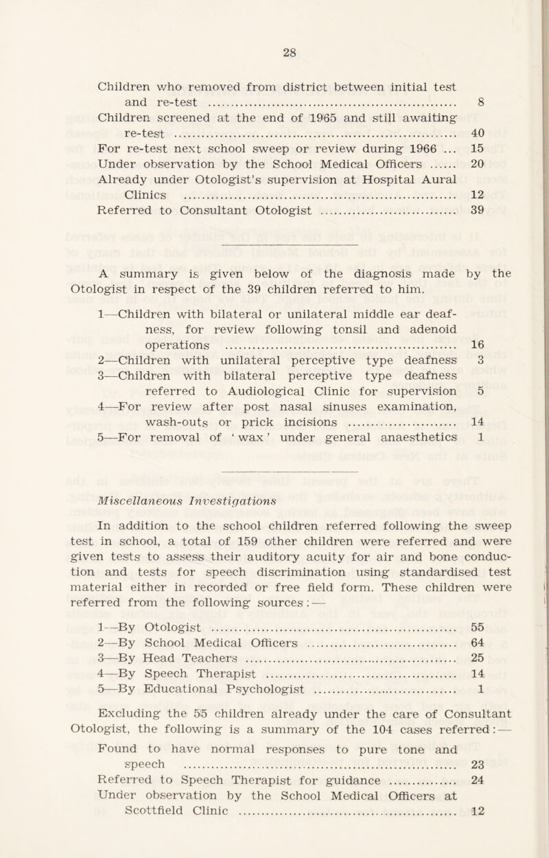 Children who removed from district between initial test and re-test . 8 Children screened at the end of 1965 and still awaiting re-test . 40 For re-test next school sweep or review during 1966 ... 15 Under observation by the School Medical Officers . 20 Already under Otologist’s supervision at Hospital Aural Clinics . 12 Referred to Consultant Otologist . 39 A summary is given below of the diagnosis made by the Otologist in respect of the 39 children referred to him. 1— Children with bilateral or unilateral middle ear deaf¬ ness, for review following tonsil and adenoid operations . 16 2— Children with unilateral perceptive type deafness 3 3— Children with bilateral perceptive type deafness referred to Audiological Clinic for supervision 5 4— For review after post nasal sinuses examination, wash-outs or prick incisions . 14 5— For removal of ‘ wax ’ under general anaesthetics 1 Miscellaneous Investigations In addition to the school children referred following the sweep test in school, a total of 159 other children were referred and were given tests to assess their auditory acuity for air and bone conduc¬ tion and tests for speech discrimination using standardised test material either in recorded or free field form. These children were referred from the following sources : — 1— By Otologist . 55 2— By School Medical Officers . 64 3— By Head Teachers . 25 4— By Speech Therapist . 14 5— By Educational Psychologist . 1 Excluding the 55 children already under the care of Consultant Otologist, the following is a summary of the 104 cases referred: — Found to< have normal responses to pure tone and speech . 23 Referred to Speech Therapist for guidance . 24 Under observation by the School Medical Officers at Scottfield Clinic . 12