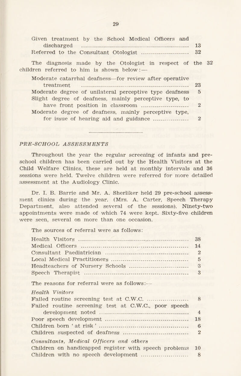 Given treatment by the School Medical Officers and discharged . 13 Referred to the Consultant Otologist . 32 The diagnosis made by the Otologist in respect of the 32 children referred to him is shown below: — Moderate catarrhal deafness—for review after operative treatment . 23 Moderate degree of unilateral perceptive type deafness 5 Slight degree of deafness, mainly perceptive type, to have front position in classroom . 2 Moderate degree of deafness, mainly perceptive type, for issue of hearing aid and guidance . 2 PRE-SCHOOL ASSESSMENTS Throughout the year the regular screening of infants and pre¬ school children has been carried out by the Health Visitors at the Child Welfare Clinics, these are held at monthly intervals and 36 sessions were held. Twelve children were referred for more detailed assessment at the Audiology Clinic. Dr. I. B. Barrie and Mr. A. Sherliker held 29 pre-school assess¬ ment clinics during the year. (Mrs. A. Carter, Speech Therapy Department, also attended several of the sessions). Ninety-two appointments were made of which 74 were kept. Sixty-five children were seen, several on more than one occasion. The sources of referral were as follows: Health Visitors . 38 Medical Officers . 14 Consultant Paediatrician . 2 Local Medical Practitioners . 5 Headteachers of Nursery Schools . 3 Speech Therapist . 3 The reasons for referral were as follows:— Health Visitors Failed routine screening test at C.W.C. 8 Failed routine screening test at C.W.C., poor speech development noted . 4 Poor speech development . 18 Children born ‘ at risk ’ . 6 Children suspected of deafness . 2 Consultants, Medical Officers and others Children on handicapped register with speech problems 10 Children with no speech development . 8