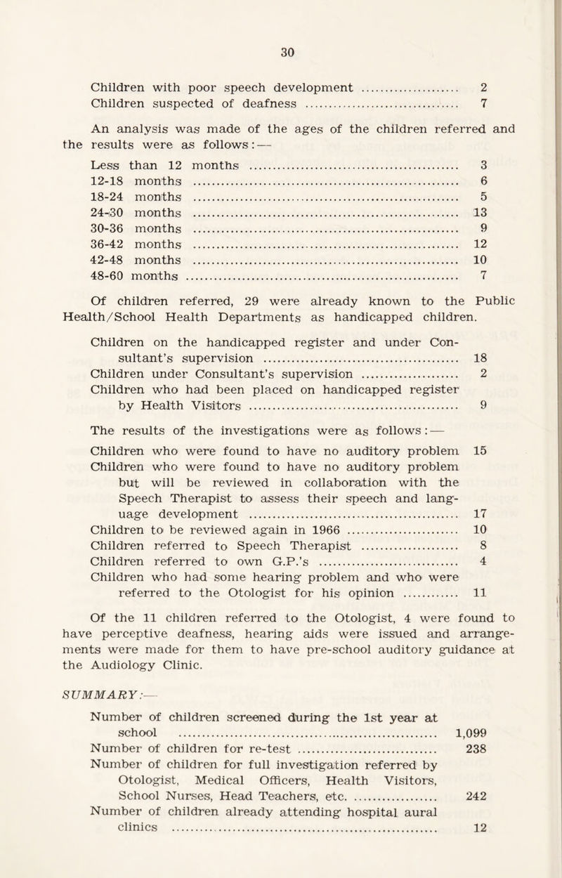 Children with poor speech development . 2 Children suspected of deafness . 7 An analysis was made of the ages of the children referred and the results were as follows: — Less than 12 months . 3 12-18 months . 6 18-24 months . 5 24-30 months . 13 30-36 months . 0 36-42 months . 12 42-48 months . 10 48-60 months . 7 Of children referred, 29 were already known to the Public Health/School Health Departments as handicapped children. Children on the handicapped register and under Con¬ sultant’s supervision . 18 Children under Consultant’s supervision . 2 Children who had been placed on handicapped register by Health Visitors . 9 The results of the investigations were as follows : — Children who were found to have no auditory problem 15 Children who were found to have no auditory problem but will be reviewed in collaboration with the Speech Therapist to assess their speech and lang¬ uage development . 17 Children to' be reviewed again in 1966 . 10 Children referred to Speech Therapist ... 8 Children referred to own G.P.’s . 4 Children who had some hearing problem and who were referred to the Otologist for his opinion . 11 Of the 11 children referred to the Otologist, 4 were found to have perceptive deafness, hearing aids were issued and arrange¬ ments were made for them to have pre-school auditory guidance alt the Audiology Clinic. SUMMARY Number of children screened during the 1st year at school . 1,099 Number of children for re-test . 238 Number of children for full investigation referred by Otologist, Medical Officers, Health Visitors, School Nurses, Head Teachers, etc. 242 Number of children already attending hospital aural clinics . 12