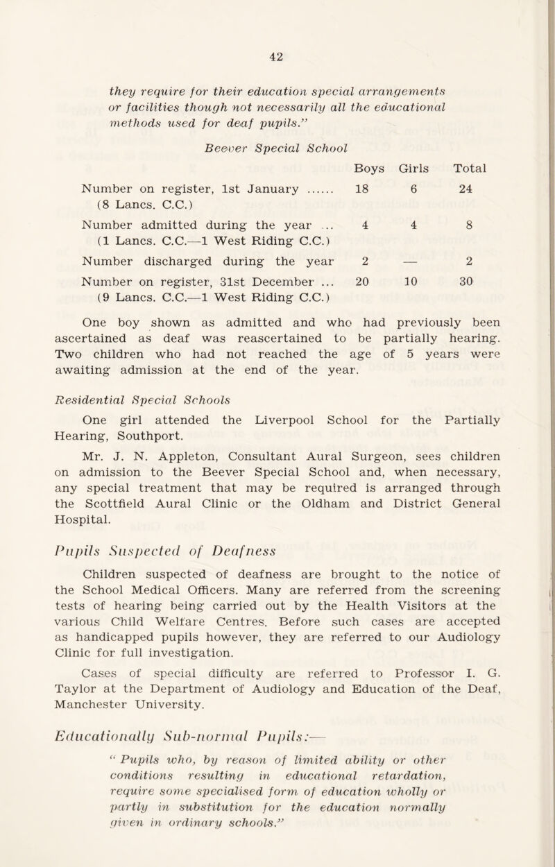they require for their education special arrangements or facilities though not necessarily all the educational methods used for deaf pupils.” Be&ver Special School Boys Girls Total Number on register, 1st January . (8 Lancs. C.C.) 18 6 24 Number admitted during the year (1 Lancs. C.C.—1 West Riding C.C.) 4 4 8 Number discharged during the year 2 — 2 Number on register, 31st December ... (9 Lancs. C.C.—1 West Riding C.C.) 20 10 30 One boy shown as admitted and who had previously been ascertained as deaf was reascertained to be partially hearing. Two children who had not reached the age of 5 years were awaiting admission at the end of the year. Residential Special Schools One girl attended the Liverpool School for the Partially Hearing, Southport. Mr. J. N. Appleton, Consultant Aural Surgeon, sees children on admission to the Beever Special School and, when necessary, any special treatment that may be required is arranged through the Scottfield Aural Clinic or the Oldham and District General Hospital. Pupils Suspected of Deafness Children suspected of deafness are brought to the notice of the School Medical Officers. Many are referred from the screening tests of hearing being carried out by the Health Visitors at the various Child Welfare Centres. Before such cases are accepted as handicapped pupils however, they are referred to our Audiology Clinic for full investigation. Cases of special difficulty are referred to Professor I. G. Taylor at the Department of Audiology and Education of the Deaf, Manchester University. Educationally Sub-normal Pupils:— “ Pupils who, by reason of limited ability or other conditions resulting in educational retardation, require some specialised form of education wholly or partly in substitution for the education normally given in ordinary schools ”