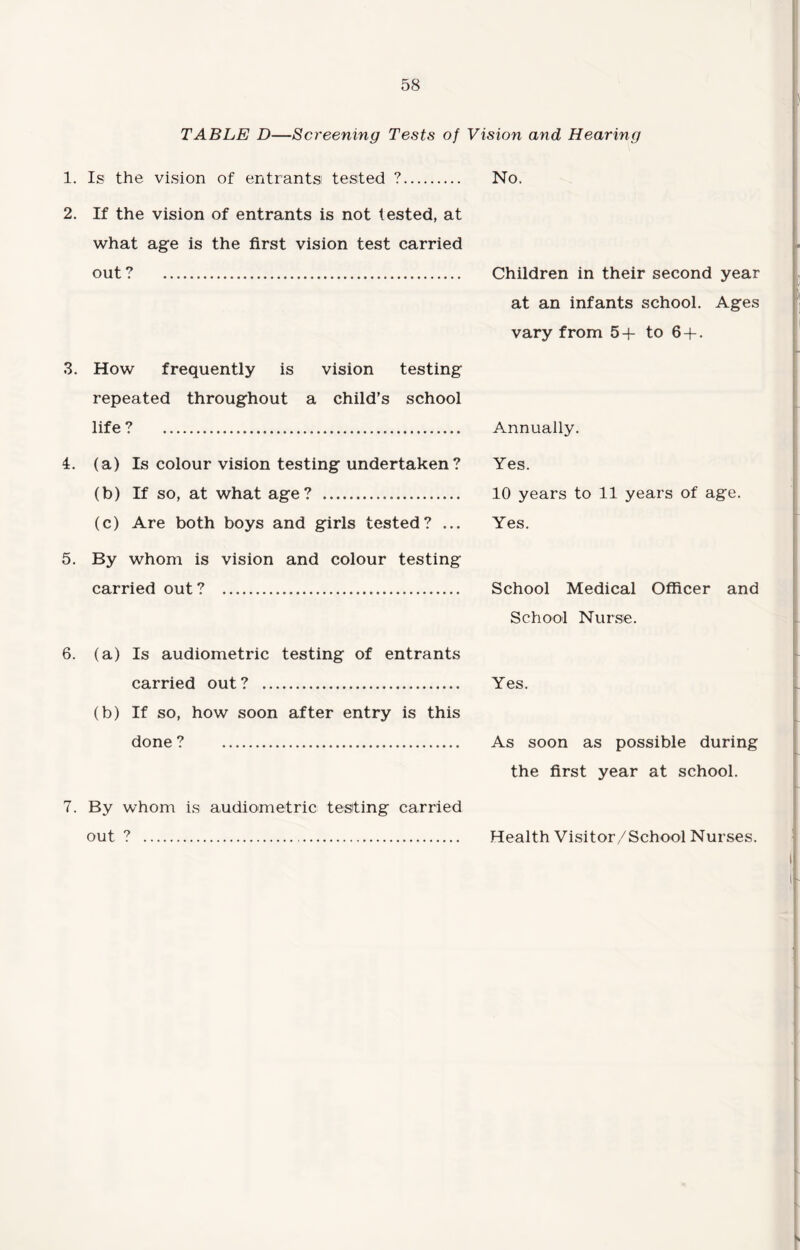 TABLE D—Screening Tests of Vision and Hearing 1. Is the vision of entrants tested ?. No. 2. If the vision of entrants is not tested, at what age is the first vision test carried out ? . Children in their second year at an infants school. Ages vary from 5+ to 6 + . 3. How frequently is vision testing repeated throughout a child’s school life ? . Annually. 4. (a) Is colour vision testing undertaken? Yes. (b) If so, at what age? .... 10 years to 11 years of age. (c) Are both boys and girls tested? ... Yes. 5. By whom is vision and colour testing carried out? . School Medical Officer and School Nurse. 6. (a) Is audiometric testing of entrants carried out ? . Yes. (b) If so, how soon after entry is this done ? . As soon as possible during the first year at school. 7. By whom is audiometric testing carried out ? . Health Visitor/School Nurses.