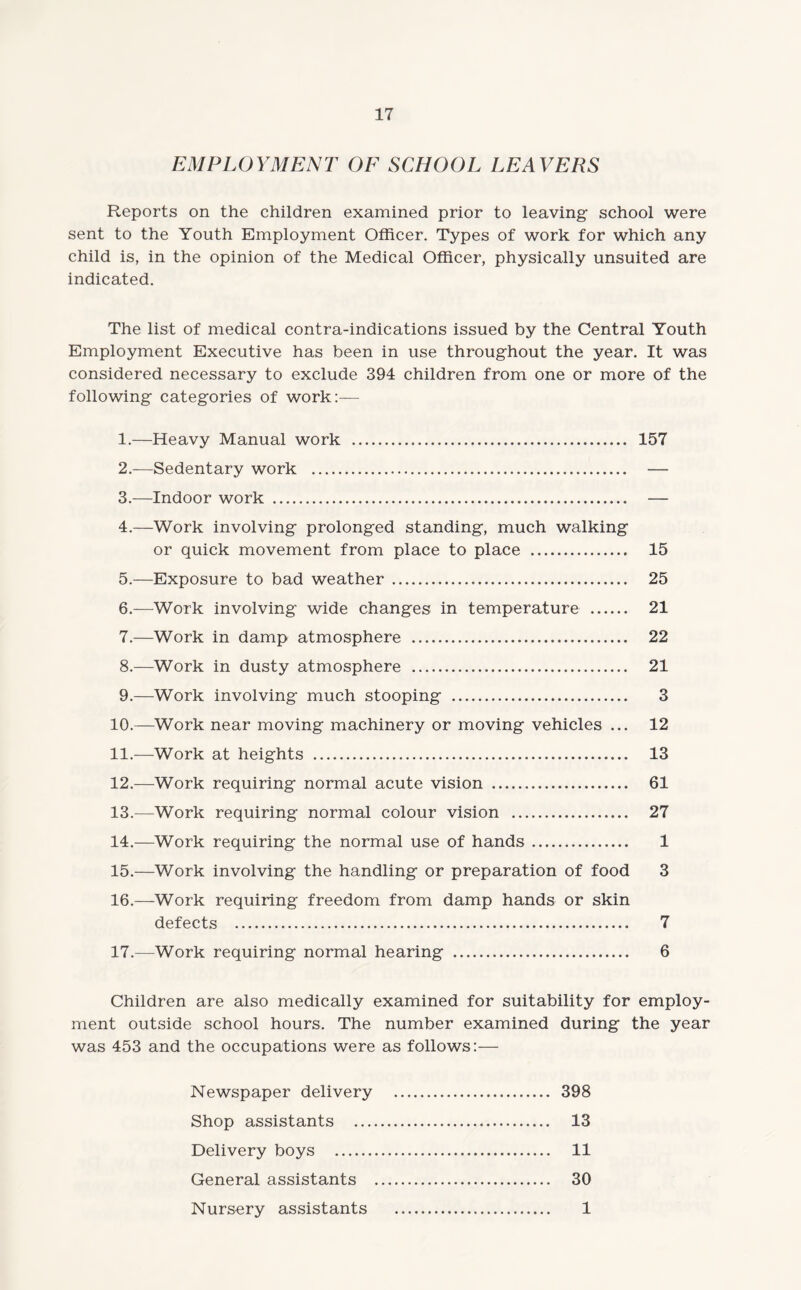 EMPLOYMENT OE SCHOOL LEAVERS Reports on the children examined prior to leaving- school were sent to the Youth Employment Officer. Types of work for which any child is, in the opinion of the Medical Officer, physically unsuited are indicated. The list of medical contra-indications issued by the Central Youth Employment Executive has been in use throughout the year. It was considered necessary to exclude 394 children from one or more of the following categories of work:— 1.—Heavy Manual work . 157 2. —Sedentary work . — 3. —Indoor work . — 4. —Work involving prolonged standing, much walking or quick movement from place to place . 15 5. —Exposure to bad weather . 25 6. —Work involving wide changes in temperature . 21 7. —Work in damp atmosphere . 22 8. —Work in dusty atmosphere . 21 9. —Work involving much stooping . 3 10. —Work near moving machinery or moving vehicles ... 12 11. —Work at heights . 13 12. —Work requiring normal acute vision . 61 13. —Work requiring normal colour vision . 27 14. —Work requiring the normal use of hands. 1 15. —Work involving the handling or preparation of food 3 16. —Work requiring freedom from damp hands or skin defects . 7 17. —Work requiring normal hearing . 6 Children are also medically examined for suitability for employ¬ ment outside school hours. The number examined during the year was 453 and the occupations were as follows:— Newspaper delivery . 398 Shop assistants . 13 Delivery boys . 11 General assistants . 30 Nursery assistants . 1