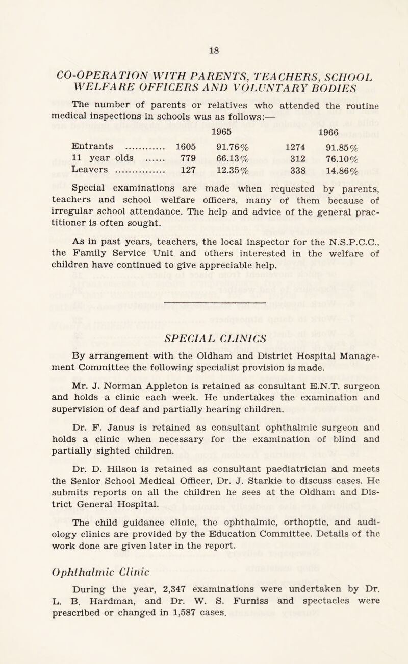 CO-OPERATION WITH PARENTS, TEACHERS, SCHOOL WELFARE OFFICERS AND VOLUNTARY RODIES The number of parents or relatives who attended the routine medical inspections in schools was as follows:— 1965 1966 Entrants . 1605 91.76% 1274 91.85% 11 year olds . 779 66.13% 312 76.10% Leavers . 127 12.35% 338 14.86% Special examinations are made when requested by parents, teachers and school welfare officers, many of them because of irregular school attendance. The help and advice of the general prac¬ titioner is often sought. As in past years, teachers, the local inspector for the N.S.P.C.C., the Family Service Unit and others interested in the welfare of children have continued to give appreciable help. SPECIAL CLINICS By arrangement with the Oldham and District Hospital Manage¬ ment Committee the following specialist provision is made. Mr. J. Norman Appleton is retained as consultant E.N.T. surgeon and holds a clinic each week. He undertakes the examination and supervision of deaf and partially hearing children. Dr. F. Janus is retained as consultant ophthalmic surgeon and holds a clinic when necessary for the examination of blind and partially sighted children. Dr. D. Hilson is retained as consultant paediatrician and meets the Senior School Medical Officer, Dr. J. Starkie to discuss cases. He submits reports on all the children he sees at the Oldham and Dis¬ trict General Hospital. The child guidance clinic, the ophthalmic, orthoptic, and audi¬ ology clinics are provided by the Education Committee. Details of the work done are given later in the report. Ophthalmic Clinic During the year, 2,347 examinations were undertaken by Dr. L. B. Hardman, and Dr. W. S. Furniss and spectacles were prescribed or changed in 1,587 cases.