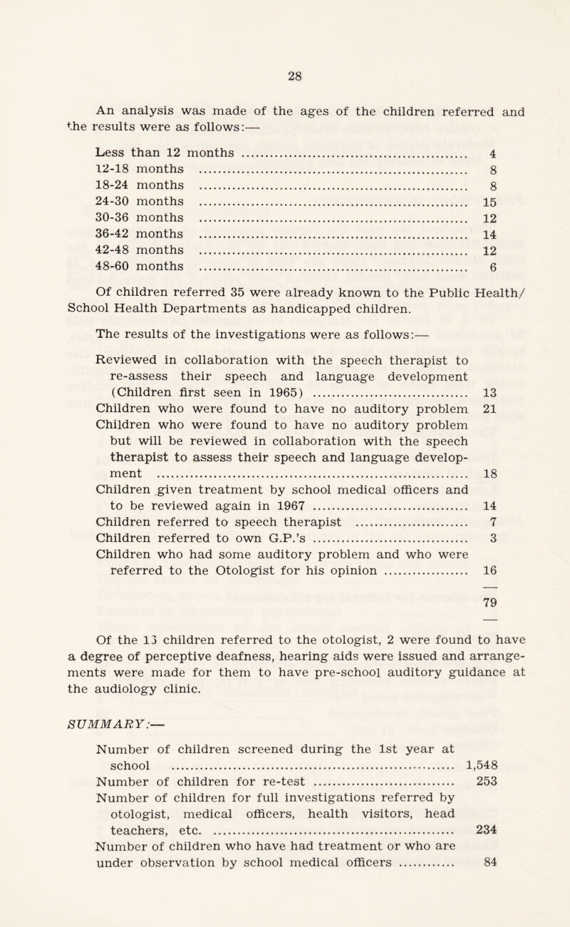 An analysis was made of the ages of the children referred and the results were as follows:— Less than 12 months . 4 12-18 months . 8 18-24 months . 8 24-30 months . 15 30-36 months . 12 36-42 months . 14 42-48 months . 12 48-60 months . 6 Of children referred 35 were already known to the Public Health/ School Health Departments as handicapped children. The results of the investigations were as follows:— Reviewed in collaboration with the speech therapist to re-assess their speech and language development (Children first seen in 1965) . 13 Children who were found to have no auditory problem 21 Children who were found to have no auditory problem but will be reviewed in collaboration with the speech therapist to assess their speech and language develop¬ ment . 18 Children given treatment by school medical officers and to be reviewed again in 1967 . 14 Children referred to speech therapist . 7 Children referred to own G.P.’s . 3 Children who had some auditory problem and who were referred to the Otologist for his opinion . 16 79 Of the 13 children referred to the otologist, 2 were found to have a degree of perceptive deafness, hearing aids were issued and arrange¬ ments were made for them to have pre-school auditory guidance at the audiology clinic. SUMMARY:—- Number of children screened during the 1st year at school . 1,548 Number of children for re-test . 253 Number of children for full investigations referred by otologist, medical officers, health visitors, head teachers, etc. 234 Number of children who have had treatment or who are under observation by school medical officers . 84