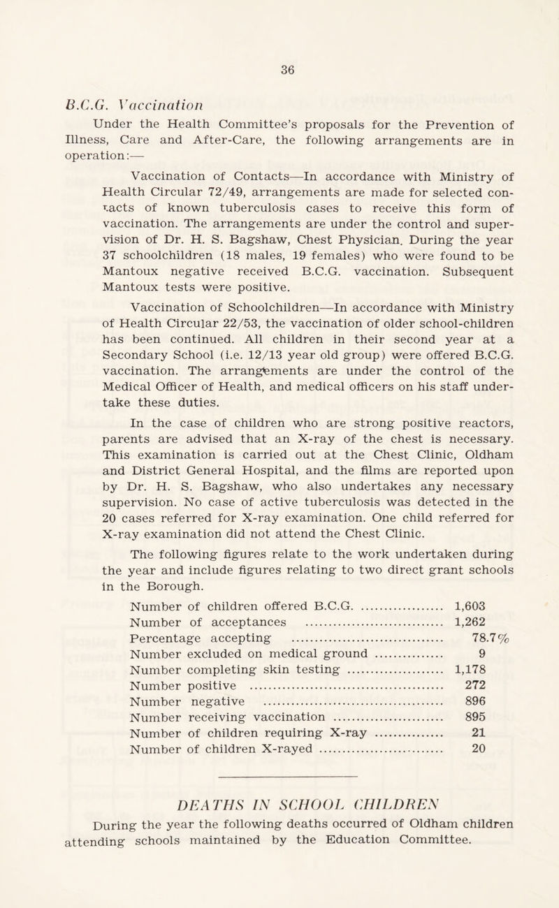 B.C.G. Vaccination Under the Health Committee’s proposals for the Prevention of Illness, Care and After-Care, the following arrangements are in operation:— Vaccination of Contacts—In accordance with Ministry of Health Circular 72/49, arrangements are made for selected con¬ tacts of known tuberculosis cases to receive this form of vaccination. The arrangements are under the control and super¬ vision of Dr. H. S. Bagshaw, Chest Physician. During the year 37 schoolchildren (18 males, 19 females) who were found to be Mantoux negative received B.C.G. vaccination. Subsequent Mantoux tests were positive. Vaccination of Schoolchildren—In accordance with Ministry of Health Circular 22/53, the vaccination of older school-children has been continued. All children in their second year at a Secondary School (i.e. 12/13 year old group) were offered B.C.G. vaccination. The arrangements are under the control of the Medical Officer of Health, and medical officers on his staff under¬ take these duties. In the case of children who are strong positive reactors, parents are advised that an X-ray of the chest is necessary. This examination is carried out at the Chest Clinic, Oldham and District General Hospital, and the films are reported upon by Dr. H. S. Bagshaw, who also undertakes any necessary supervision. No case of active tuberculosis was detected in the 20 cases referred for X-ray examination. One child referred for X-ray examination did not attend the Chest Clinic. The following figures relate to the work undertaken during the year and include figures relating to two direct grant schools in the Borough. Number of children offered B.C.G. 1,603 Number of acceptances . 1,262 Percentage accepting . 78.7% Number excluded on medical ground . 9 Number completing skin testing . 1,178 Number positive . 272 Number negative . 896 Number receiving vaccination . 895 Number of children requiring X-ray . 21 Number of children X-rayed . 20 DEATHS IN SCHOOL CHILDREN During the year the following deaths occurred of Oldham children attending schools maintained by the Education Committee.