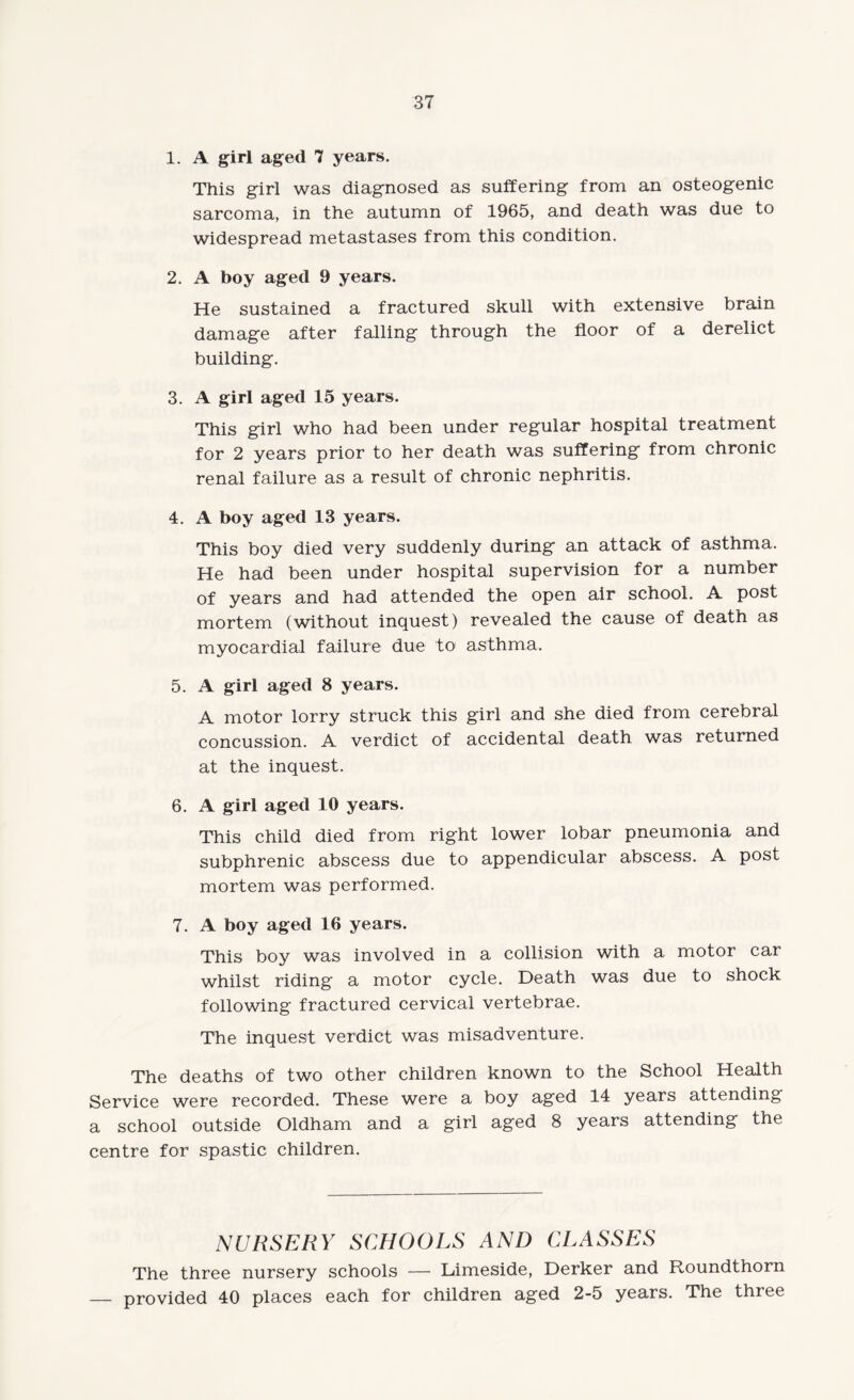 1. A girl aged 7 years. This girl was diagnosed as suffering from an osteogenic sarcoma, in the autumn of 1965, and death was due to widespread metastases from this condition. 2. A boy aged 9 years. He sustained a fractured skull with extensive brain damage after falling through the floor of a derelict building. 3. A girl aged 15 years. This girl who had been under regular hospital treatment for 2 years prior to her death was suffering from chronic renal failure as a result of chronic nephritis. 4. A boy aged 13 years. This boy died very suddenly during an attack of asthma. He had been under hospital supervision for a number of years and had attended the open air school. A post mortem (without inquest) revealed the cause of death as myocardial failure due to asthma. 5. A girl aged 8 years. A motor lorry struck this girl and she died from cerebral concussion. A verdict of accidental death was returned at the inquest. 6. A girl aged 10 years. This child died from right lower lobar pneumonia and subphrenic abscess due to appendicular abscess. A post mortem was performed. 7. A boy aged 16 years. This boy was involved in a collision with a motor car whilst riding a motor cycle. Death was due to shock following fractured cervical vertebrae. The inquest verdict was misadventure. The deaths of two other children known to the School Health Service were recorded. These were a boy aged 14 years attending a school outside Oldham and a girl aged 8 years attending the centre for spastic children. NURSERY SCHOOLS AND CLASSES The three nursery schools — Limeside, Derker and Roundthorn provided 40 places each for children aged 2-5 years. The three