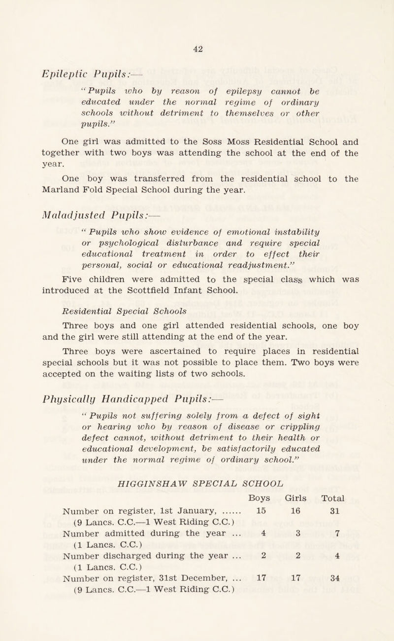 Epileptic Pupils:— “Pupils who by reason of epilepsy cannot be educated under the normal regime of ordinary schools without detriment to themselves or other pupils.” One girl was admitted to the Soss Moss Residential School and together with two boys was attending the school at the end of the year. One boy was transferred from the residential school to the Marland Fold Special School during the year. Maladjusted Pupils:— “ Fupils who show evidence of emotional instability or psychological disturbance and require special educational treatment in order to effect their personal, social or educational readjustment.” Five children were admitted to the special class which was introduced at the Scottfield Infant School. Residential Special Schools Three boys and one girl attended residential schools, one boy and the girl were still attending at the end of the year. Three boys were ascertained to require places in residential special schools but it was not possible to place them. Two boys were accepted on the waiting lists of two schools. Physically Handicapped Pupils:— “ Pupils not suffering solely from a defect of sight or hearing who by reason of disease or crippling defect cannot, without detriment to their health or educational development, be satisfactorily educated under the normal regime of ordinary school.” HIGGINSHAW SPECIAL SCHOOL Boys Girls Total Number on register, 1st January, . (9 Lancs. C.C.—1 West Riding C.C.) 15 16 31 Number admitted during the year ... (1 Lancs. C.C.) 4 3 7 Number discharged during the year ... (1 Lancs. C.C.) 2 2 4 (9 Lancs. C.C.—1 West Riding C.C.)