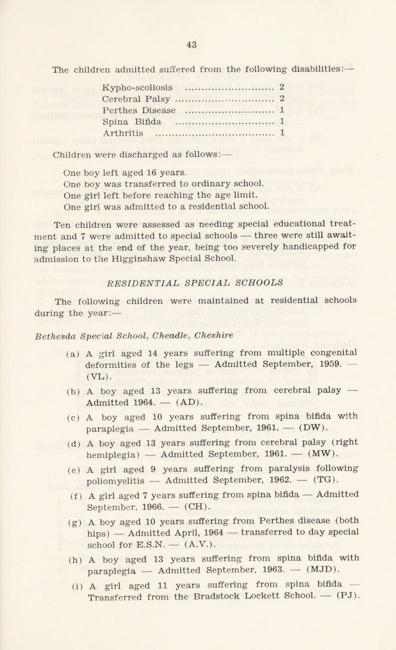 The children admitted suffered from the following disabilities:— Kypho-scoliosis . 2 Cerebral Palsy . 2 Perthes Disease . 1 Spina Bifida . 1 Arthritis . 1 Children were discharged as follows:— One boy left aged 16 years. One boy was transferred to ordinary school. One girl left before reaching the age limit. One girl was admitted to a residential school. Ten children were assessed as needing special educational treat¬ ment and 7 were admitted to special schools — three were still await¬ ing places at the end of the year, being too severely handicapped for admission to the Higginshaw Special School. RESIDENTIAL SPECIAL SCHOOLS The following children were maintained at residential schools during the year:— Bethesda Special School, Cheadle, Cheshire (a) A girl aged 14 years suffering from multiple congenital deformities of the legs — Admitted September, 1959. — (VL). (b) A boy aged 13 years suffering from cerebral palsy — Admitted 1964. — (AD). (c) A boy aged 10 years suffering from spina bifida with paraplegia — Admitted September, 1961. — (DW). (d) A boy aged 13 years suffering from cerebral palsy (right hemiplegia) — Admitted September, 1961. — (MW). (e) A girl aged 9 years suffering from paralysis following poliomyelitis — Admitted September, 1962. — (TG). (f) A girl aged 7 years suffering from spina bifida — Admitted September, 1966. — (CH). (g) A boy aged 10 years suffering from Perthes disease (both hips) — Admitted April, 1964 — transferred to day special school for E.S.N. — (A.V.). (h) A boy aged 13 years suffering from spina bifida with paraplegia — Admitted September, 1963. — (MJD). (i) A girl aged 11 years suffering from spina bifida — Transferred from the Bradstock Lockett School. — (PJ).