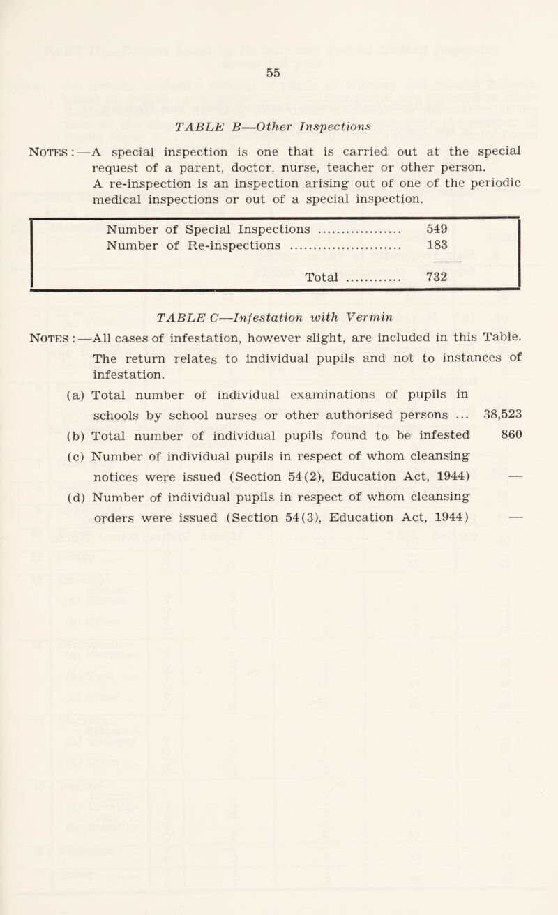 TABLE B—Other Inspections Notes:—A special inspection is one that is carried out at the special request of a parent, doctor, nurse, teacher or other person. A re-inspection is an inspection arising out of one of the periodic medical inspections or out of a special inspection. Number of Special Inspections . 549 Number of Re-inspections . 183 Total . 732 TABLE C—Infestation with Vermin Notes:—All cases of infestation, however slight, are included in this Table. The return relates to individual pupils and not to instances of infestation. (a) Total number of individual examinations of pupils in schools by school nurses or other authorised persons ... 38,523 (b) Total number of individual pupils found to be infested 860 (c) Number of individual pupils in respect of whom cleansing notices were issued (Section 54(2), Education Act, 1944) — (d) Number of individual pupils in respect of whom cleansing orders were issued (Section 54(3), Education Act, 1944) —