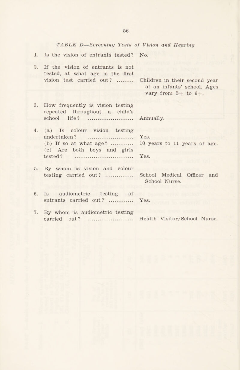 TABLE D—Screening Tests of Vision and Hearing 1. Is the vision of entrants tested? No. 2. If the vision of entrants is not tested, at what age is the first vision test carried out? . Children in their second year at an infants’ school. Ages vary from 5+ to 6 + . 3. How frequently is vision testing repeated throughout a child’s school life ? . Annually. 4. (a) Is colour vision testing undertaken ? . (b) If so at what age? . (c) Are both boys and girls tested ? . Yes. 10 years to 11 years of age. Yes. 5. By whom is vision and colour testing carried out? . School Medical Officer and School Nurse. 6. Is audiometric testing of entrants carried out? . Yes. 7. By whom is audiometric testing carried out? . Health Visitor/School Nurse.