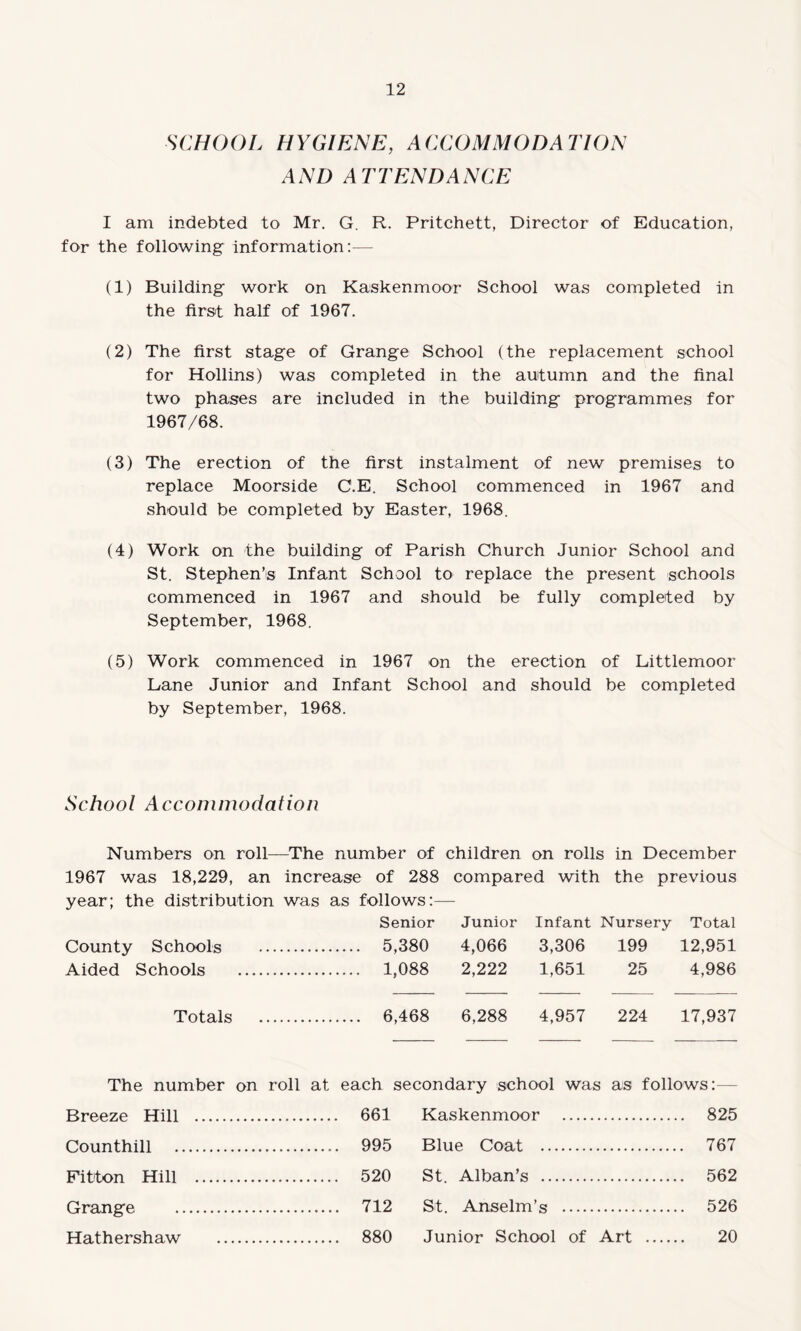 SCHOOL HYGIENE, ACCOMMODATION AND ATTENDANCE I am indebted to Mr. G. R. Pritchett, Director of Education, for the following information:— (1) Building work on Kaskenmoor School was completed in the first half of 1967. (2) The first stage of Grange School (the replacement school for Hollins) was completed in the autumn and the final two phases are included in the building programmes for 1967/68. (3) The erection of the first instalment of new premises to replace Moorside C.E. School commenced in 1967 and should be completed by Easter, 1968. (4) Work on the building of Parish Church Junior School and St. Stephen’s Infant School to replace the present schools commenced in 1967 and should be fully completed by September, 1968. (5) Work commenced in 1967 on the erection of Littlemoor Lane Junior and Infant School and should be completed by September, 1968. School Accommodation Numbers on roll—The number of children on rolls in December 1967 was 18,229, an increase of 288 compared with the previous year; the distribution was as follows:— Senior Junior Infant Nursery Total County Schools . 5,380 4,066 3,306 199 12,951 Aided Schools . 1,088 2,222 1,651 25 4,986 Totals . 6,468 6,288 4,957 224 17,937 The number on roll at each secondary school was as follows:— Breeze Hill . 661 Counthill . 995 Fitton Hill . 520 Grange . 712 Hathershaw . 880 Kaskenmoor . 825 Blue Coat . 767 St. Alban’s . 562 St. Anselm’s . 526 Junior School of Art . 20