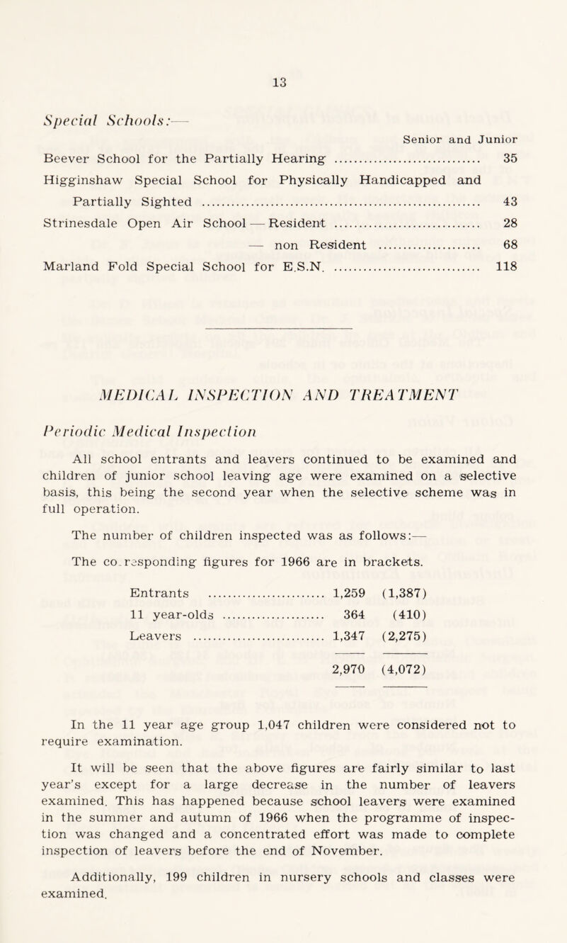 Special Schools Senior and Junior Beever School for the Partially Hearing . 35 Higginshaw Special School for Physically Handicapped and Partially Sighted . 43 Strinesdale Open Air School — Resident . 28 — non Resident . 68 Marland Fold Special School for E.S.N. . 118 MEDICAL INSPECTION AND TREATMENT Periodic Medical Inspection All school entrants and leavers continued to be examined and children of junior school leaving age were examined on a selective basis, this being the second year when the selective scheme was in full operation. The number of children inspected was as follows:-—- The corresponding figures for 1966 are in brackets. Entrants . . 1,259 (1,387) 11 year-olds . . 364 (410) Leavers . . 1,347 (2,275) 2,970 (4,072) In the 11 year age group 1,047 children were considered not to require examination. It will be seen that the above figures are fairly similar to last year’s except for a large decrease in the number of leavers examined. This has happened because school leavers were examined in the summer and autumn of 1966 when the programme of inspec¬ tion was changed and a concentrated effort was made to complete inspection of leavers before the end of November. Additionally, 199 children in nursery schools and classes were examined.