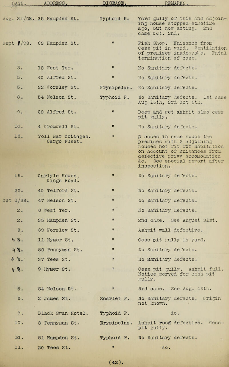 AUg • 31/ G8 « Sept f/08. 3. 5. 6 . 8 . o • ' • 1C . 1G. 16. 26. Oct l/08. O 2. 3. H\. 4 X. if 5. G . 7 . 10 . 10 . 11. 35 Hampden St. G3 Hampden St. 12 West Ter. 40 Alfred. St. 22 Worsley St. 54 Nelson St. 22 Alfred St. 4 Cromwell St. Toll Bar Cottages. Cargo Fleet. Carlyle House,, Kings Road. 40 Telford St. 47 Nelson St. G West Ter. 35 Hampden St. GG 7/orsley St. 11 Hyner St. 5G Pennyman St. 37 Tees St. 0 Hymer St. 54 Nelson St. 2 James St. B1ac h Swan Hotel. 3 Fennyman St. 51 Hampden St. 20 Tees St. Typhoid F. it n it Erysipelas. Typhoid F. u n ii it ti u it it it it it n it It Scarlet F. Typhoid F. Erysipelas. Typhoid F. ii Yard gully of this and adjoin¬ ing house stopped sometime ago, hut now acting. 2nd case Oct. 2nd. Fish Shop. Cess pit in of premises termination Nuisance from yard. Ventilation inadeouat e. Fatal of case. No Sanitary defects. No Sanit ary de feet s. No Sanitary defects. No Sanitarir defects. 1st case Aug 15th, 3rd Oct 5th. Deep and wet ashpit also cess pit gully. No sanit ary defects. 2 cases in same house the premises with 2 adjoining houses not fit for habitation on account of nuisances from defective privy accomodation &c. See special report after inspection. No Sanitary defects. No Sanitary defects. No Sanitary defects. N o S anit ary defects. 2nd case. See August 31st. Ashpit wall defective. Cess pit gully in yard. No Sanitary defects. No Sanitary defects. Cess pit gully. Ashpit full. Notice served for cess pit gully. 3rd case. See Aug. 15th. No Sanitary defects. Origin not Known. do. Ashpit roofi defective. Cess¬ pit gully. No Sanitary defects. do. (42)