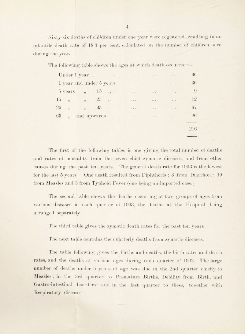 Sixtv-Kix deaths of children under one year were i-egistered, resulting in an infantile death rate of IS'M per cent, calcnlated on the nmnher of children horn dining the year. The following table shows the ages at which death occjurred :— Under 1 year ... ... ... ... ... <)() 1 year and under 5 years ... ... ... 5 years ,, 15 ,, ... .. h 15 „ „ 25 „ ... ... ... 12 25 „ „ 65 „ ... ... .. 67 65 ,, and upwards ... ... ... ... 26 216 The first of the following tables is one giving the total number of deaths and rates of mortality from the seven chief zymotic diseases, and from other causes during the past ten years. The general death rate for 1903 is the lowest for the last 5 years. One death resulted from Diphtheria ; 3 from Diarrhoea ; 10 from Measles and 3 from Typhoid Fever (one being an imported case.) The second table shows the deaths occurring at two groups of ages from various diseases in each cpiarter of 1903, the deaths at the Hospital being arranged separately. The third table gives the zymotic death rates for the past ten years. The next table contains the quarterly deaths from zymotic diseases. The table fbllowiiig gives the births and deaths, the liirth rates and death rates, and the deaths at various ages duilug each (piailer of 1903. The lai-ge number of deaths under 5 years of age was due iu the 2nd quarter chiefiy to Measles; in the 3rd (piarter to Premature Pirths, Debility from Birth, and Gastro-intestinal disordei-s ; and in the last (piartei' to these, together with Respiratory diseases.