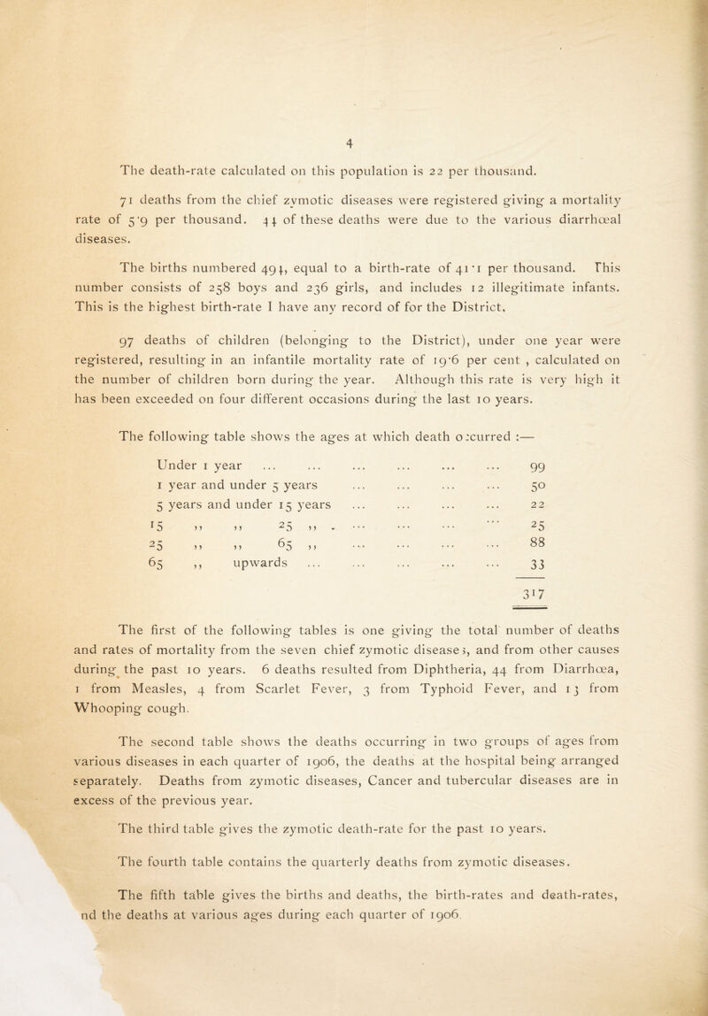 The death-rate calculated on this population is 22 per thousand. 71 deaths from the chief zymotic diseases were registered giving a mortality rate of 5*9 per thousand. 44 of these deaths were due to the various diarrhoeal diseases. The births numbered 494, equal to a birth-rate of 41*1 per thousand. This number consists of 258 boys and 236 girls, and includes 12 illegitimate infants. This is the highest birth-rate I have any record of for the District. 97 deaths of children (belonging to the District), under one year were registered, resulting in an infantile mortality rate of 19^6 per cent , calculated on the number of children born during the year. Although this rate is very high it has been exceeded on four different occasions during the last 10 years. The following table shows the ages at which death occurred :— 99 5° 22 25 88 33 31; The first of the following tables is one giving the total number of deaths and rates of mortality from the seven chief zymotic diseases, and from other causes during the past 10 years. 6 deaths resulted from Diphtheria, 44 from Diarrhoea, 1 from Measles, 4 from Scarlet Fever, 3 from Typhoid Fever, and 13 from Whooping cough. Under 1 year 1 year and under 5 years 5 years and under 15 years 15 > > > > 2 5 >> 2 5 > > > > 65 ,, 65 ,, upwards The second table shows the deaths occurring in two groups of ages from various diseases in each quarter of 1906, the deaths at the hospital being arranged separately. Deaths from zymotic diseases, Cancer and tubercular diseases are in excess of the previous year. The third table gives the zymotic death-rate for the past 10 years. The fourth table contains the quarterly deaths from zymotic diseases. The fifth table gives the births and deaths, the birth-rates and death-rates, nd the deaths at various ages during each quarter of 1906.