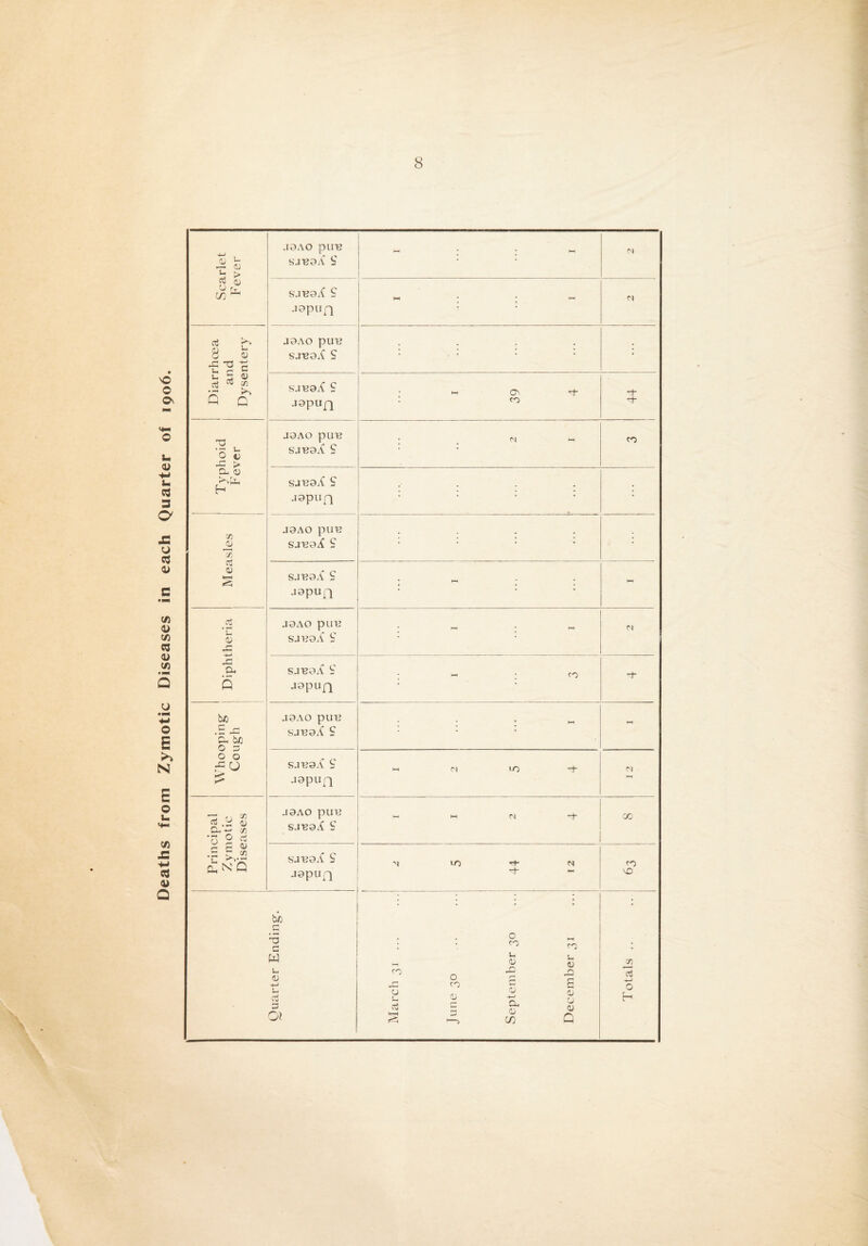 hH • • >-1 ct HH * * HH ft : : : : • 1 39 4 44 1 : : : : • 1 2 5 4 Cl *-< m 00 2 5 44 r 2 CO X) OJ O — <u b > re qj CJ rT in ~ oj 8 53 X T3 1C U c c USD tt « •- Q C T3 O a; •g > Cl a) H o -1 « re .3 Qj Oh •5 2 cn cS 0> — >■ 22 C^NQ J9AO pin2 SJ129A S SJB9/{ S .19Pun SJt?9X S jgpup^ J9AO put? SJB9.{ S su'eg.f S jgpuQ J9p«n J9AO put? S-IB9/C S S4t?9.{ S jgpupi bn r- 43 r- w u 0) 3 Oi J9AO put? SJt?9.C S co 'a S_ CTj o CO cu o CO Ih CD X r- 53 H-H Oh (U c/2 CO Ih <u a; CJ OJ Q jn aS ■*-> o h