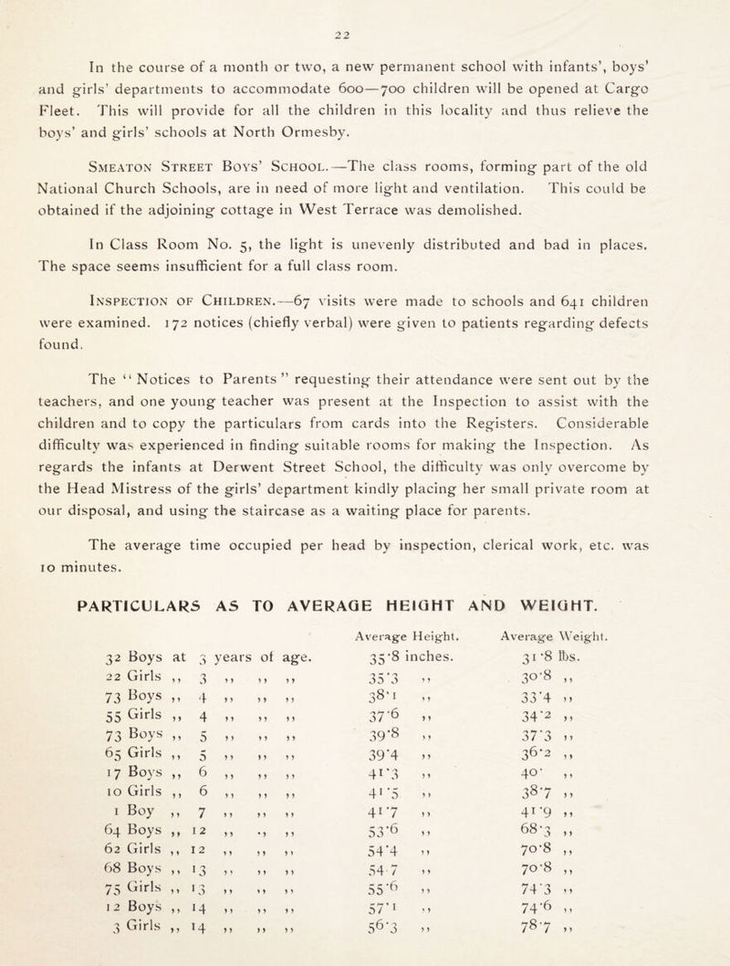 In the course of a month or two, a new permanent school with infants’, boys7 and girls’ departments to accommodate 600—700 children will be opened at Cargo Fleet. This will provide for all the children in this locality and thus relieve the boys’ and girls’ schools at North Ormesby. Smeaton Street Boys’ School.—The class rooms, forming part of the old National Church Schools, are in need of more light and ventilation. This could be obtained if the adjoining cottage in West Terrace was demolished. In Class Room No. 5, the light is unevenly distributed and bad in places. The space seems insufficient for a full class room. Inspection of Children.—67 visits were made to schools and 641 children were examined. 172 notices (chiefly verbal) were given to patients regarding defects found. The “ Notices to Parents ” requesting their attendance were sent out by the teachers, and one young teacher was present at the Inspection to assist with the children and to copy the particulars from cards into the Registers. Considerable difficulty was experienced in finding suitable rooms for making the Inspection. As regards the infants at Derwent Street School, the difficulty was only overcome by the Head Mistress of the girls’ department kindly placing her small private room at our disposal, and using the staircase as a waiting place for parents. The average time occupied per head by inspection, clerical work, etc. was 10 minutes. PARTICULARS AS TO AVERAGE HEIGHT AND WEIGHT. Average Height. Average Weight. 32 Boys at 0 years ol age. 35-3 inches. 3I-8 lbs. 22 Girls * y 3 y y 5 y y y 35'3 y y 3°*8 y y 73 B°ys )y 4 y y y y y y 38-. y y 33*4 y y 55 Girls > y 4 y y y y y y 37'6 y y 34*2 y 5 73 B°ys y y 5 y y y y y y CO On co y y 3/ 3 j y 65 Girls y y 5 y y > y y y 39*4 y y 36-2 y y 17 Boys y y 6 y y y y y y 4i*3 y y 40- y y 10 Girls y y 6 y y y y y y 41 '5 y y 38‘7 y y 1 Boy y y 7 y y y y y y 417 y y 4i*9 y y 64 Boys y > 12 y y • y y y S3'6 y y 68*3 y y 62 Girls y > 12 y y y y y y 54*4 y y 70*8 y y 68 Boys y y l3 y y y y y y 54 7 y y 7o°8 y y 75 Girls y y L3 y y y y y y 55*6 y y 74*3 y y 1 2 Boys y y 14 y > y y y y 57*1 y y 74-6 y y 3 Girls y y *4 y y y y y y 56*3 y y 787 y y