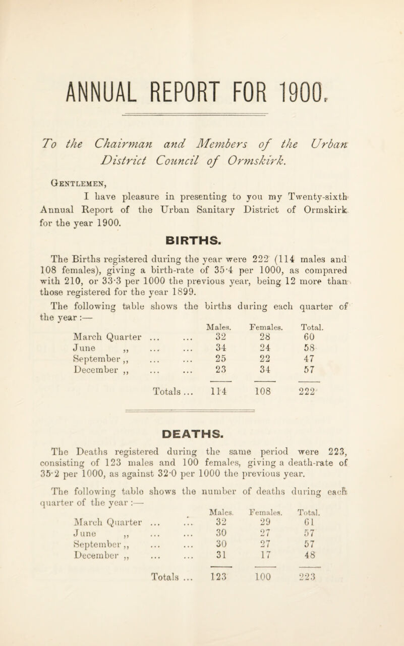 ANNUAL REPORT FOR 1900. To the Chairman ayid Members of the Urban District Co2incil of Ormskirk. Gentlemen, I have pleasure in presenting to you my Twenty-sixth Annual Report of the Urban Sanitary District of Ormskirk for the year 1900. BIRTHS. The Births registered during the year were 222 (114 males and 108 females), giving a birth-rate of 35‘4 per 1000, as compared with 210, or 33*3 per 1000 the previous year, being 12 more than those registered for the year 1899. The following table shows the births during each quarter of the year:— Males. Females. Total. March Quarter ... 32 28 60 June ,, 34 24 58 September,, 25 22 47 December ,, 23 34 57 Totals ... 114 108 222 DEATHS. The Deaths registered during the same period were 223, consisting of 123 males and 100 females, giving a O O death-rate of 35-2 per 1000, as against 32-0 per 1000 the previous year. The following table shows quarter of the year :— the number of deaths during each. Males. Females. Total. March Quarter ... • • • 32 29 61 June ,, • • • 30 27 57 September,, • • • 30 27 57 December ,, ... 31 17 48 Totals • • • 123 100 223