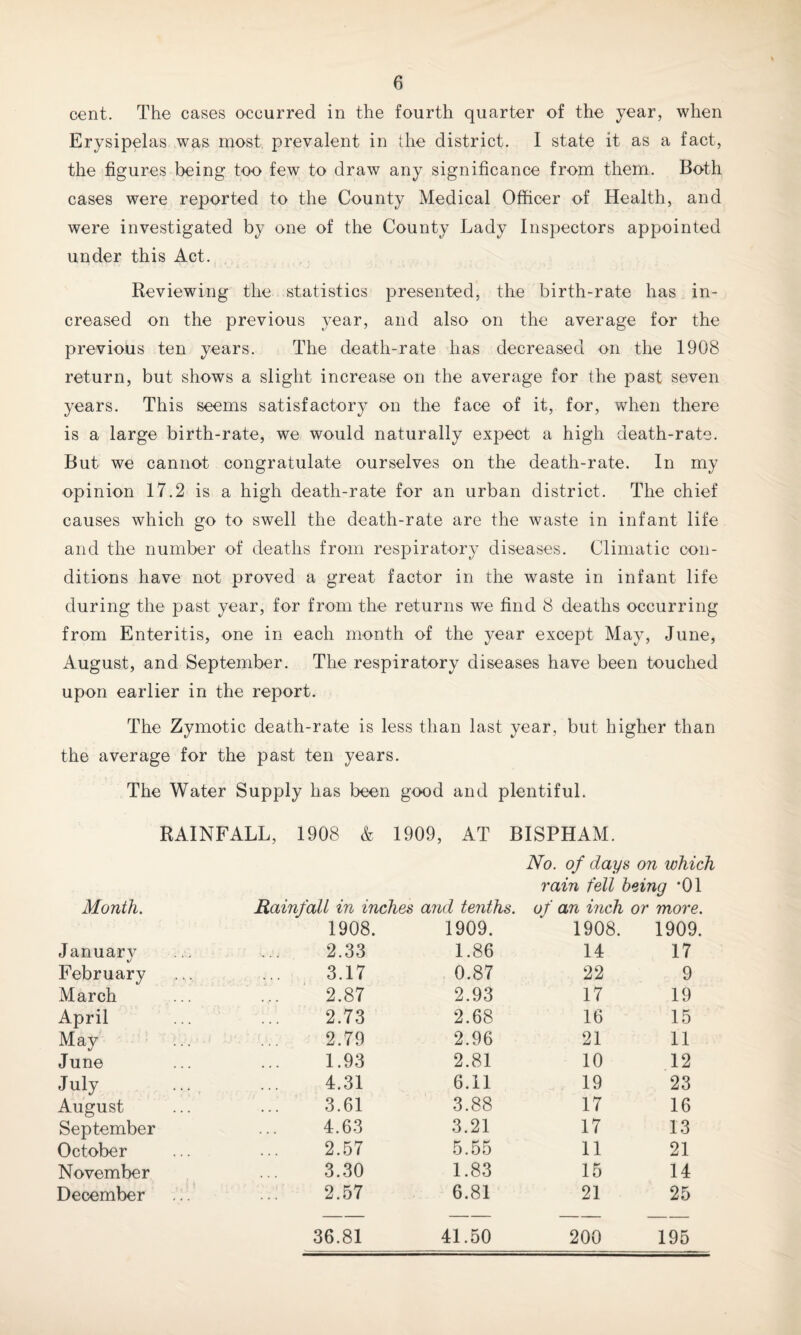 cent. The cases occurred in the fourth quarter of the year, when Erysipelas was most prevalent in the district. I state it as a fact, the figures being too few to draw any significance from them. Both cases were reported to the County Medical Officer of Health, and were investigated by one of the County Lady Inspectors appointed under this Act. Reviewing the statistics presented, the birth-rate has in¬ creased on the previous year, and also on the average for the previous ten years. The death-rate has decreased on the 1908 return, but shows a slight increase on the average for the past seven years. This seems satisfactory on the face of it, for, when there is a large birth-rate, we would naturally expect a high death-rate. But we cannot congratulate ourselves on the death-rate. In my opinion 17.2 is a high death-rate for an urban district. The chief causes which go to swell the death-rate are the waste in infant life and the number of deaths from respiratory diseases. Climatic con¬ ditions have not proved a great factor in the waste in infant life during the past year, for from the returns we find 8 deaths occurring from Enteritis, one in each month of the year except May, June, August, and September. The respiratory diseases have been touched upon earlier in the report. The Zymotic death-rate is less than last year, but higher than the average for the past ten years. The Water Supply has been good and plentiful. RAINFALL, 1908 & 1909, AT BISPHAM. No. of days on which rain fell being *01 Month. Rainfall in inches and tenths. of an inch or more. 1908. 1909. 1908. 1909. January 2.33 1.86 14 17 February 3.17 0.87 22 9 March 2.87 2.93 17 19 April 2.73 2.68 16 15 May 2.79 2.96 21 11 June 1.93 2.81 10 12 July 4.31 6.11 19 23 August 3.61 3.88 17 16 September 4.63 3.21 17 13 October 2.57 5.55 11 21 November 3.30 1.83 15 14 December 2.57 6.81 21 25 36.81 41.50 200 195