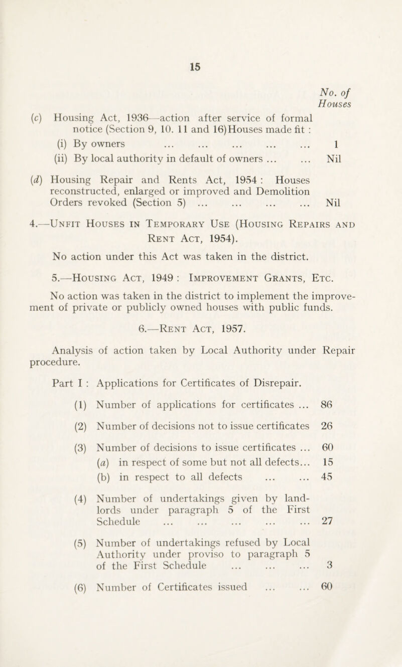 No. of Houses (c) Housing Act, 1936—action after service of formal notice (Section 9, 10. 11 and 16) Houses made fit : (i) By owners ... ... ... ... ... 1 (ii) By local authority in default of owners ... ... Nil (d) Housing Repair and Rents Act, 1954 : Houses reconstructed, enlarged or improved and Demolition Orders revoked (Section 5) ... ... ... ... Nil 4.—Unfit Houses in Temporary Use (Housing Repairs and Rent Act, 1954). No action under this Act was taken in the district. 5.—Housing Act, 1949 : Improvement Grants, Etc. No action was taken in the district to implement the improve¬ ment of private or publicly owned houses with public funds. 6.—Rent Act, 1957. Analysis of action taken by Local Authority under Repair procedure. Part I : Applications for Certificates of Disrepair. (1) Number of applications for certificates ... 86 (2) Number of decisions not to issue certificates 26 (3) Number of decisions to issue certificates ... 60 (a) in respect of some but not all defects... 15 (b) in respect to all defects ... ... 45 (4) Number of undertakings given by land¬ lords under paragraph 5 of the First Schedule ... ... ... ... ... 27 (5) Number of undertakings refused by Local Authority under proviso to paragraph 5 of the First Schedule ... ... ... 3 (6) Number of Certificates issued ... ... 60
